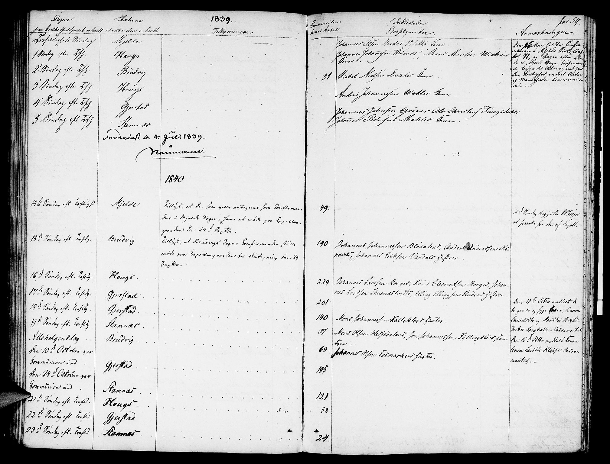 Haus sokneprestembete, SAB/A-75601: Residerende kapellans bok nr. A 1, 1821-1841, s. 59