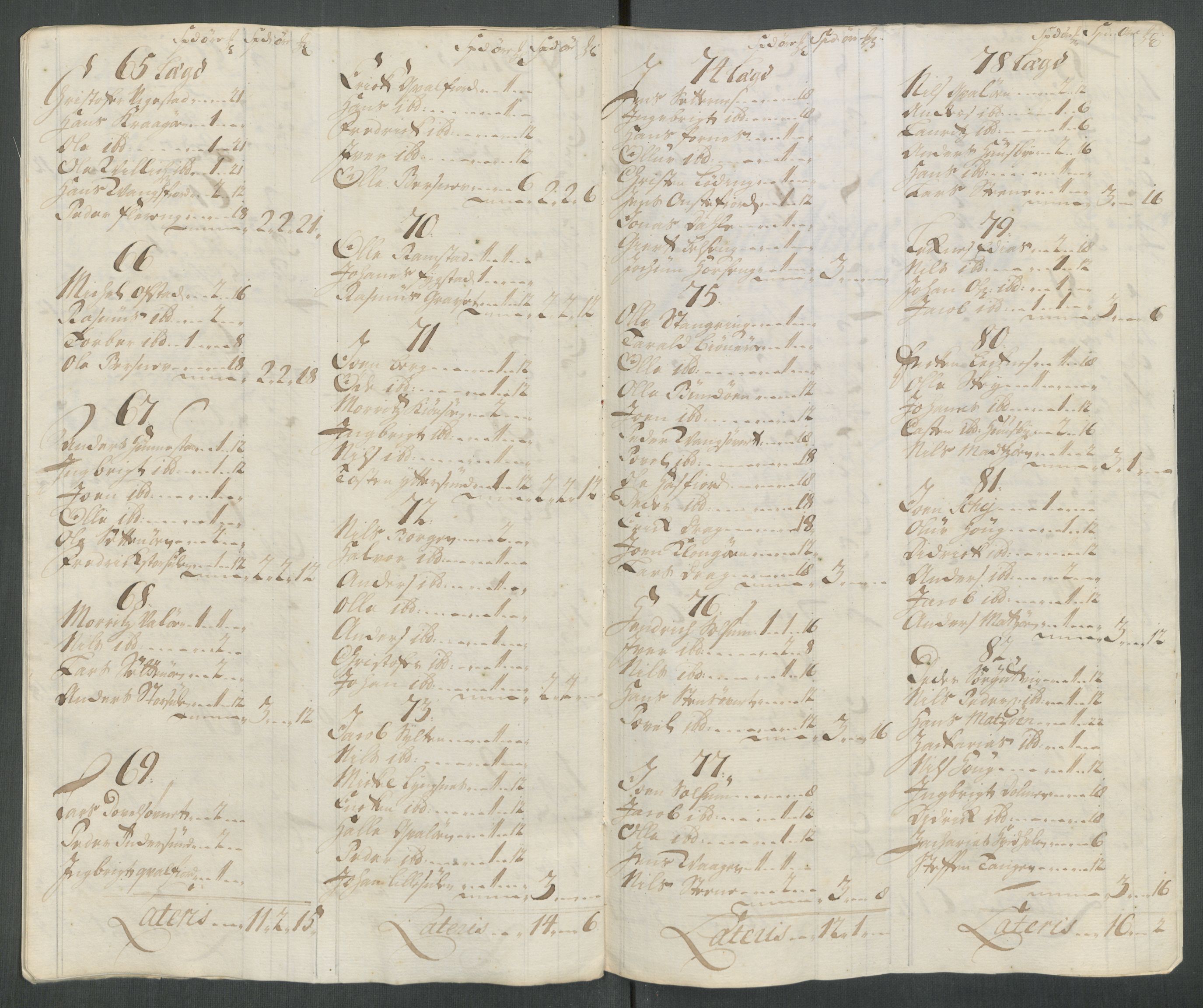 Rentekammeret inntil 1814, Reviderte regnskaper, Fogderegnskap, AV/RA-EA-4092/R64/L4438: Fogderegnskap Namdal, 1717, s. 93