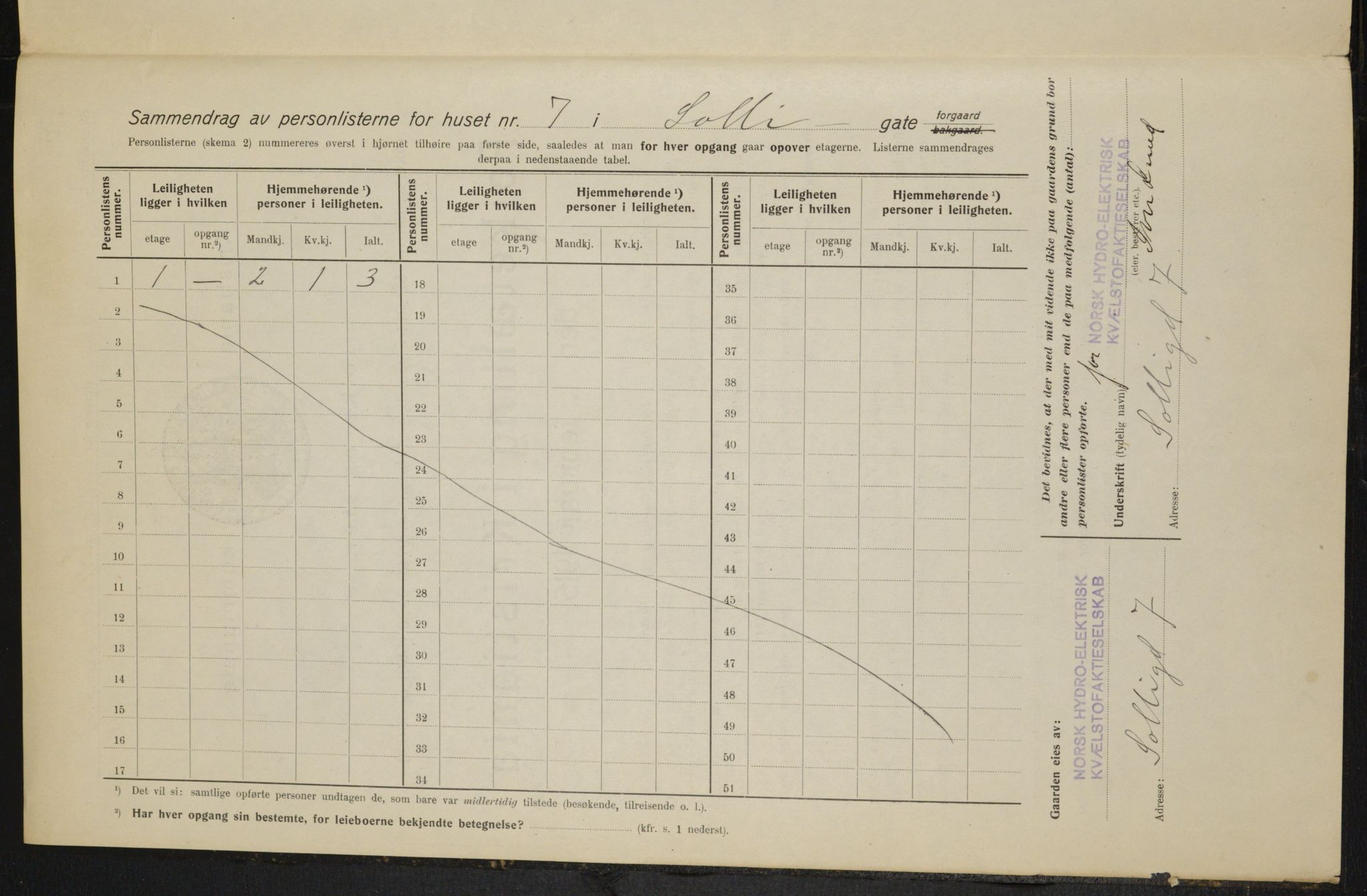 OBA, Kommunal folketelling 1.2.1915 for Kristiania, 1915, s. 99558