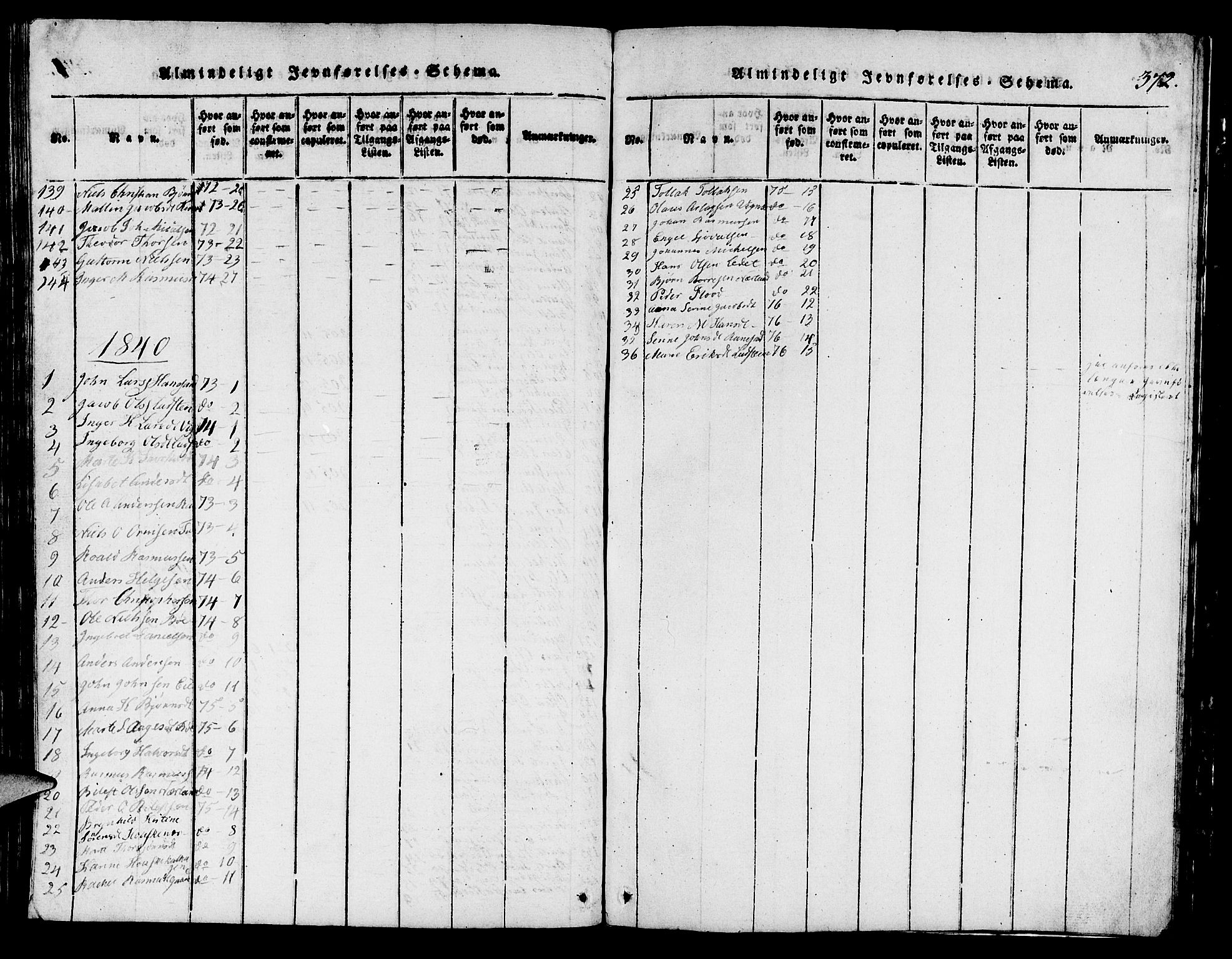 Finnøy sokneprestkontor, SAST/A-101825/H/Ha/Hab/L0001: Klokkerbok nr. B 1, 1816-1856, s. 372