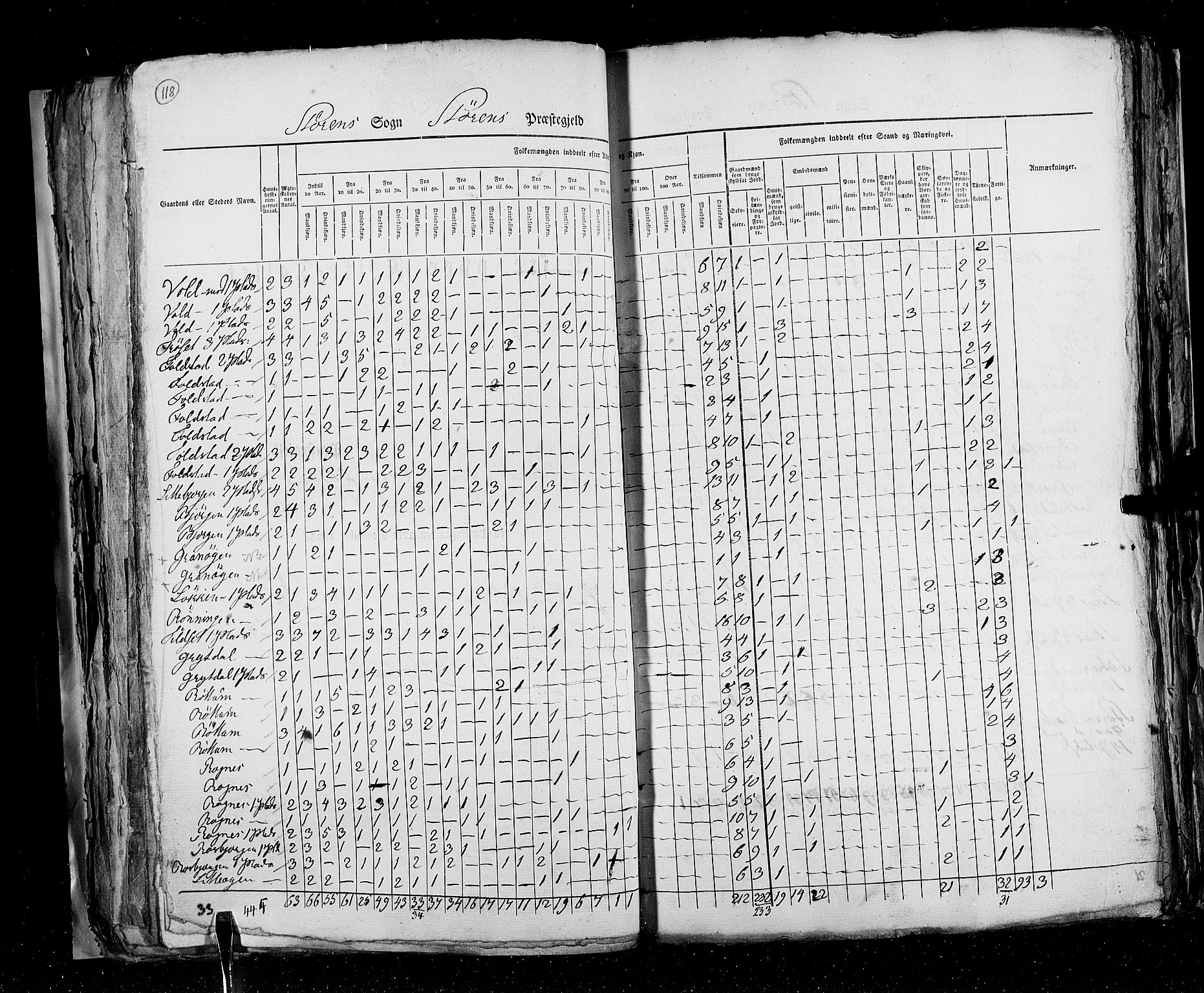 RA, Folketellingen 1825, bind 16: Søndre Trondhjem amt, 1825, s. 118