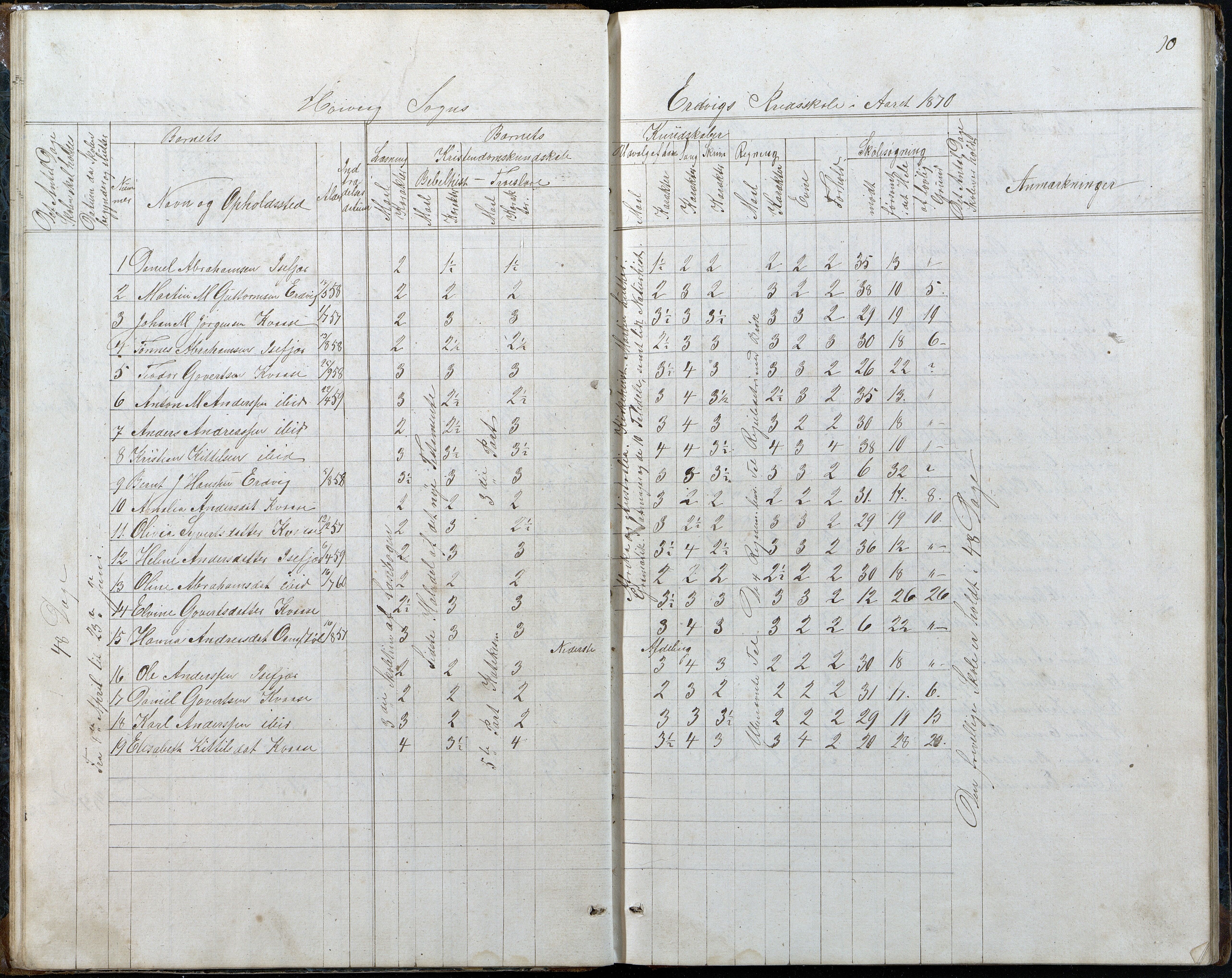 Høvåg kommune, AAKS/KA0927-PK/2/2/L0048: Kvåse, Sevik, Hæstad og Ytre Årsnes - Karakterprotokoll (Kvåse, Vesterhus, Erdvik, Sevik, Årsnes), 1867-1894, s. 10