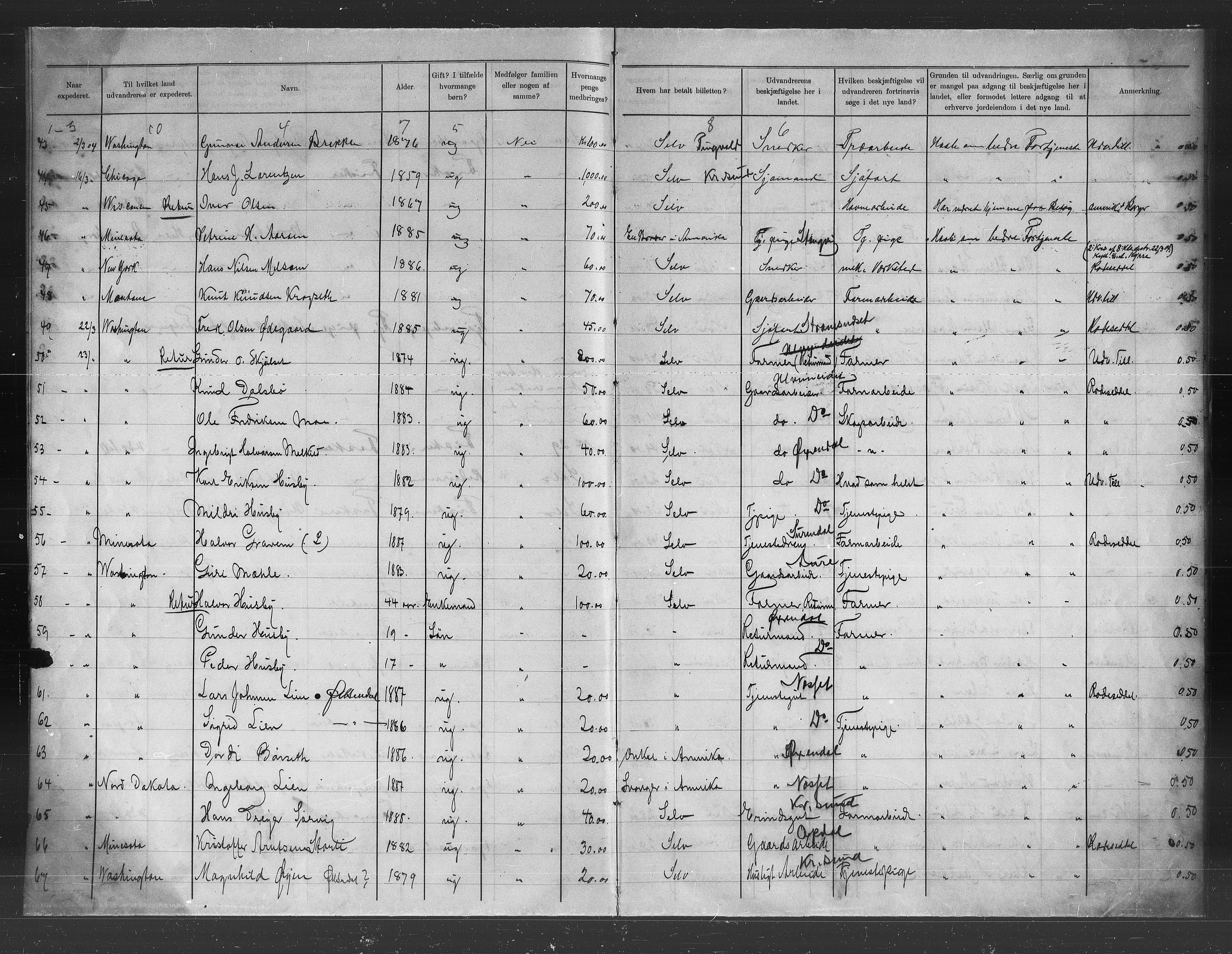 Nordmøre politikammer, AV/SAT-A-1941/5/14/L0005: Emigrantprotokoll, 1903-1904