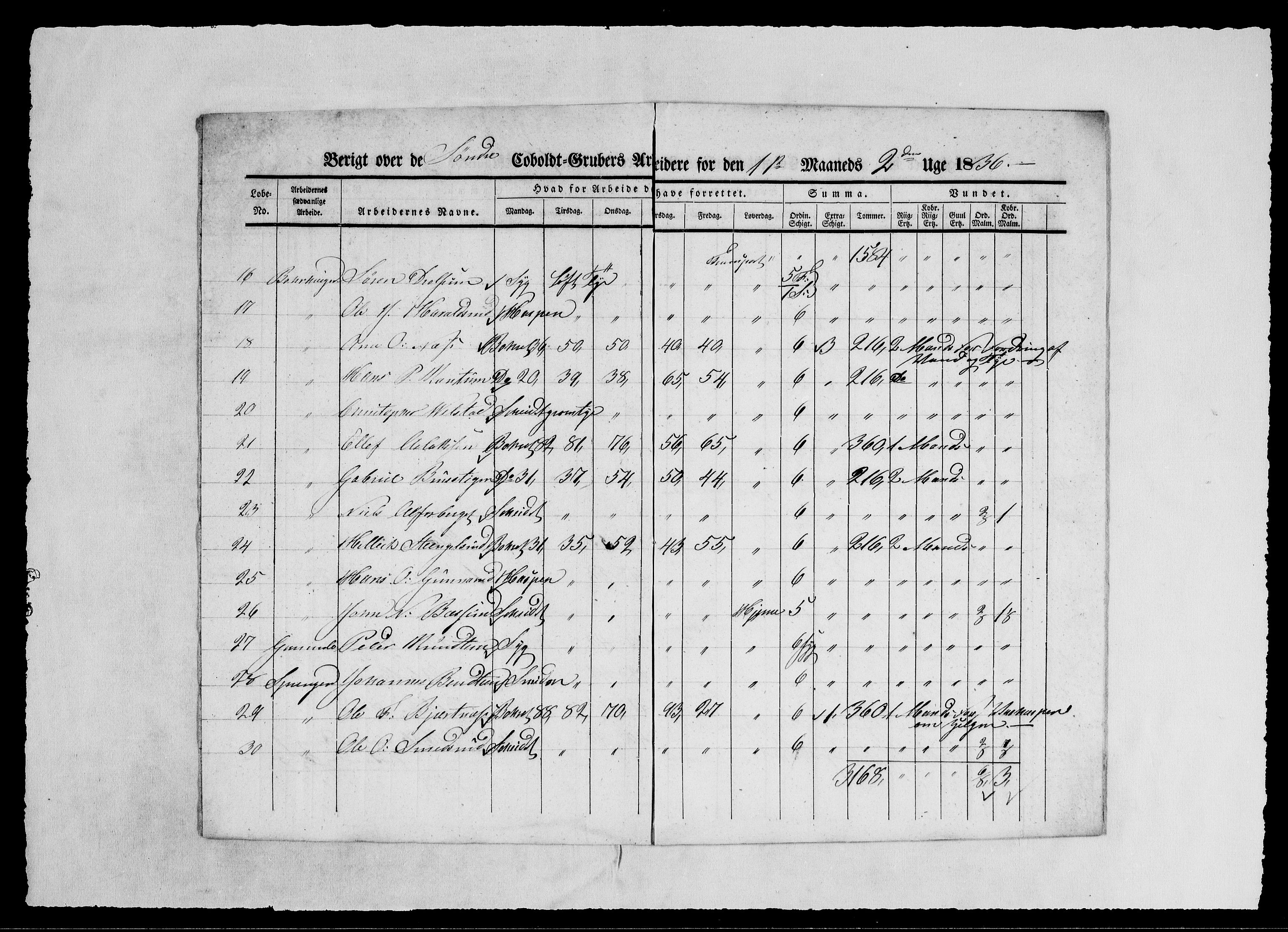 Modums Blaafarveværk, AV/RA-PA-0157/G/Ge/L0349/0001: -- / Berigt over arbeiderne ved gruvene. Ført ukesvis. De Søndre og Mellemste Cobolt Gruber, 1836, s. 14