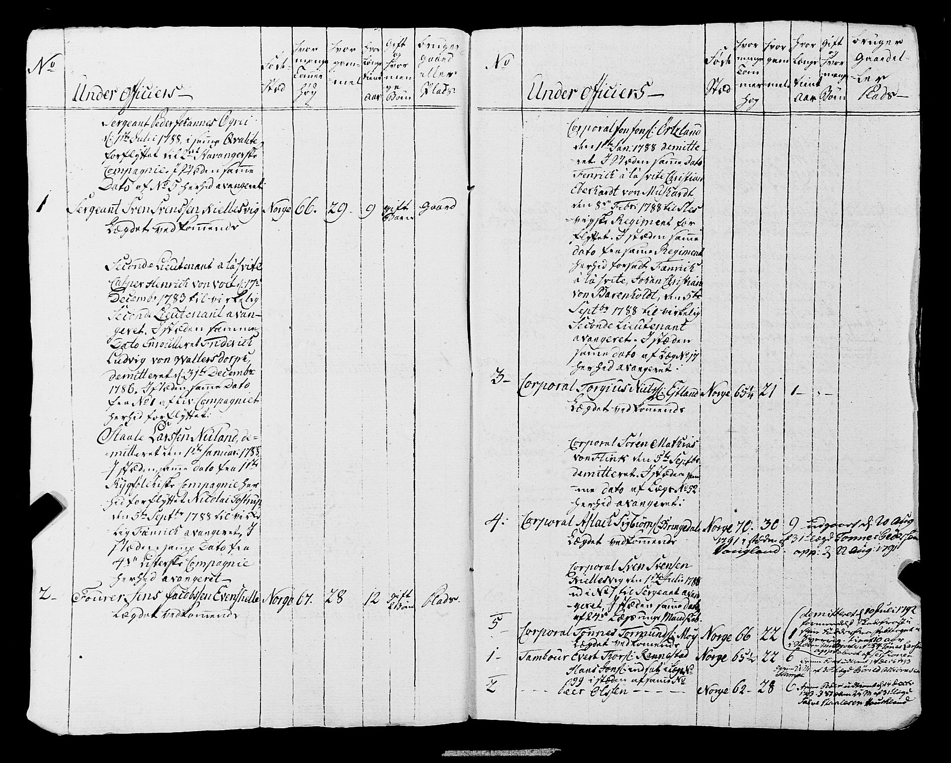 Fylkesmannen i Rogaland, AV/SAST-A-101928/99/3/325/325CA, 1655-1832, s. 6410