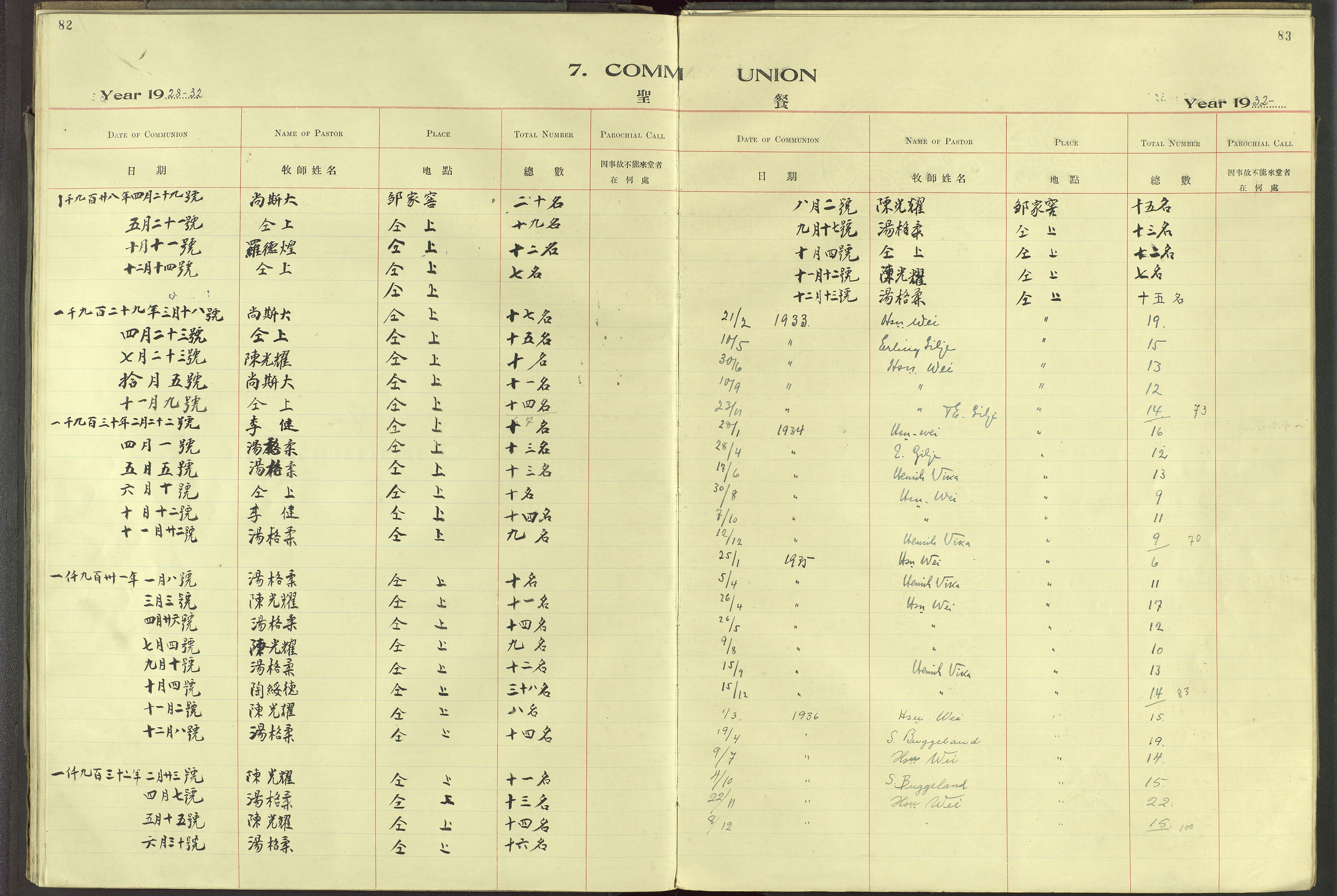 Det Norske Misjonsselskap - utland - Kina (Hunan), VID/MA-A-1065/Dm/L0093: Ministerialbok nr. 131, 1909-1945, s. 82-83