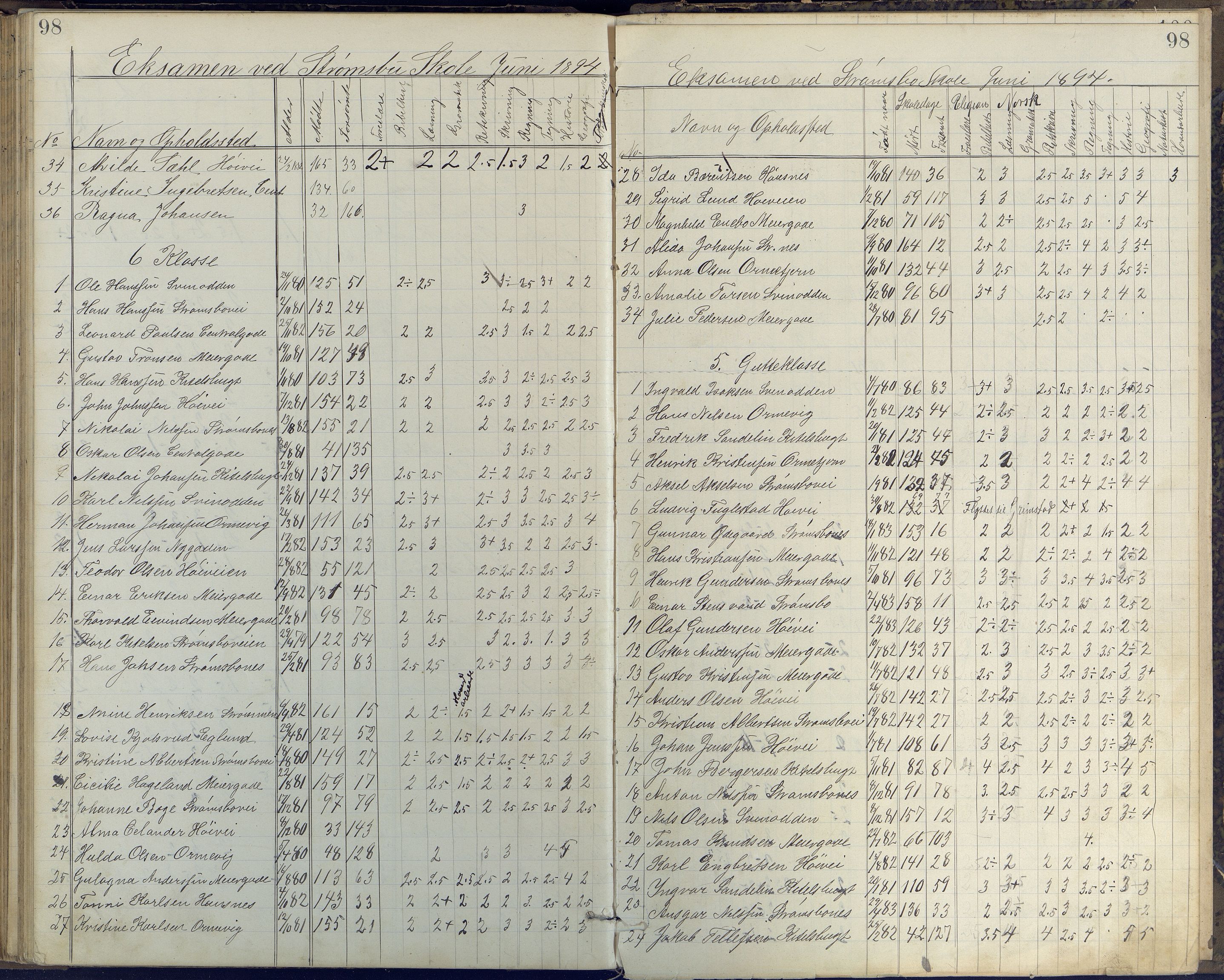 Arendal kommune, Katalog I, AAKS/KA0906-PK-I/07/L0408: Eksamensprotokoll Barbu, Torbjørnsbu og Strømsbu skoler, 1887-1894, s. 98