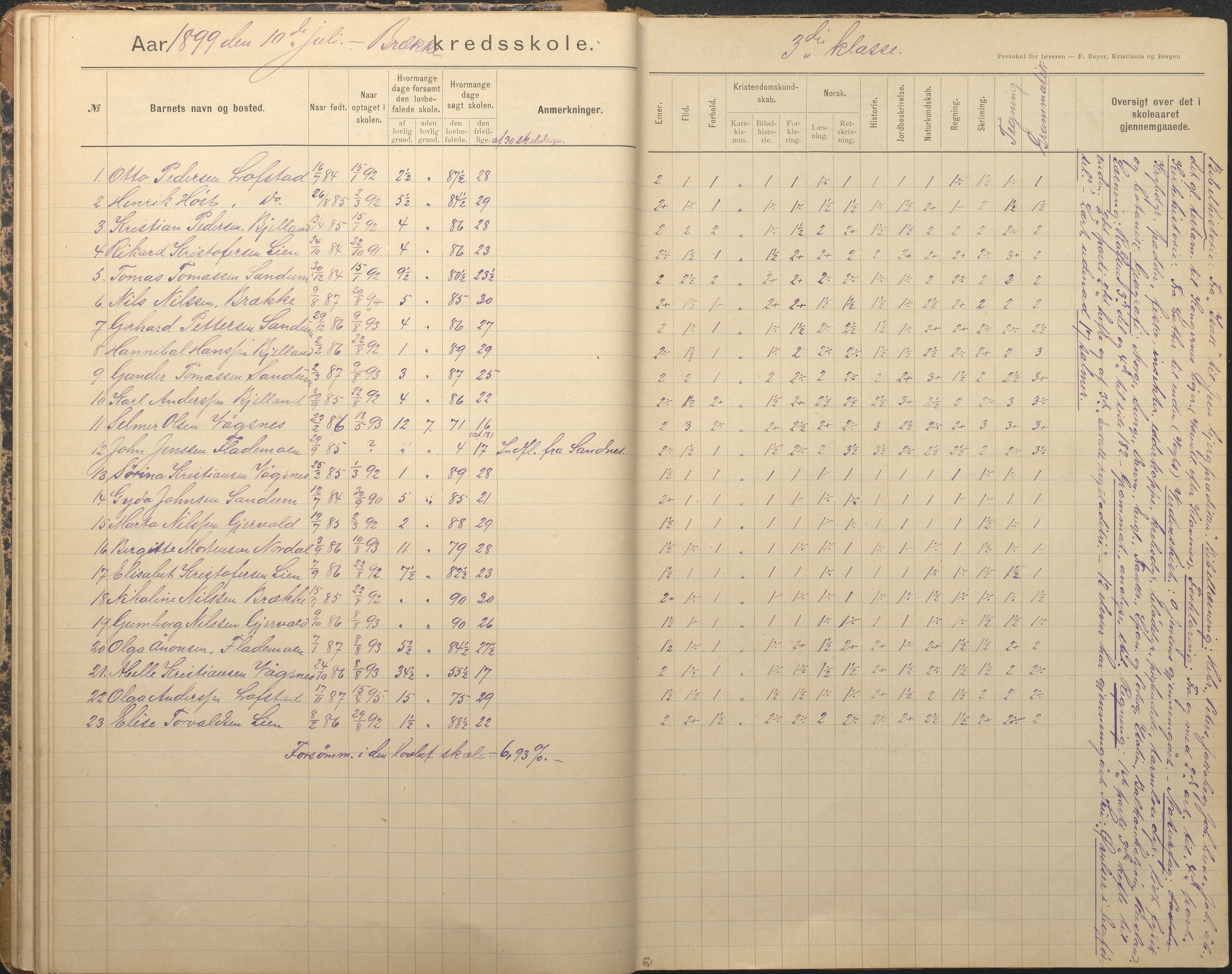 Tromøy kommune frem til 1971, AAKS/KA0921-PK/04/L0012: Brekka - Karakterprotokoll, 1891-1947