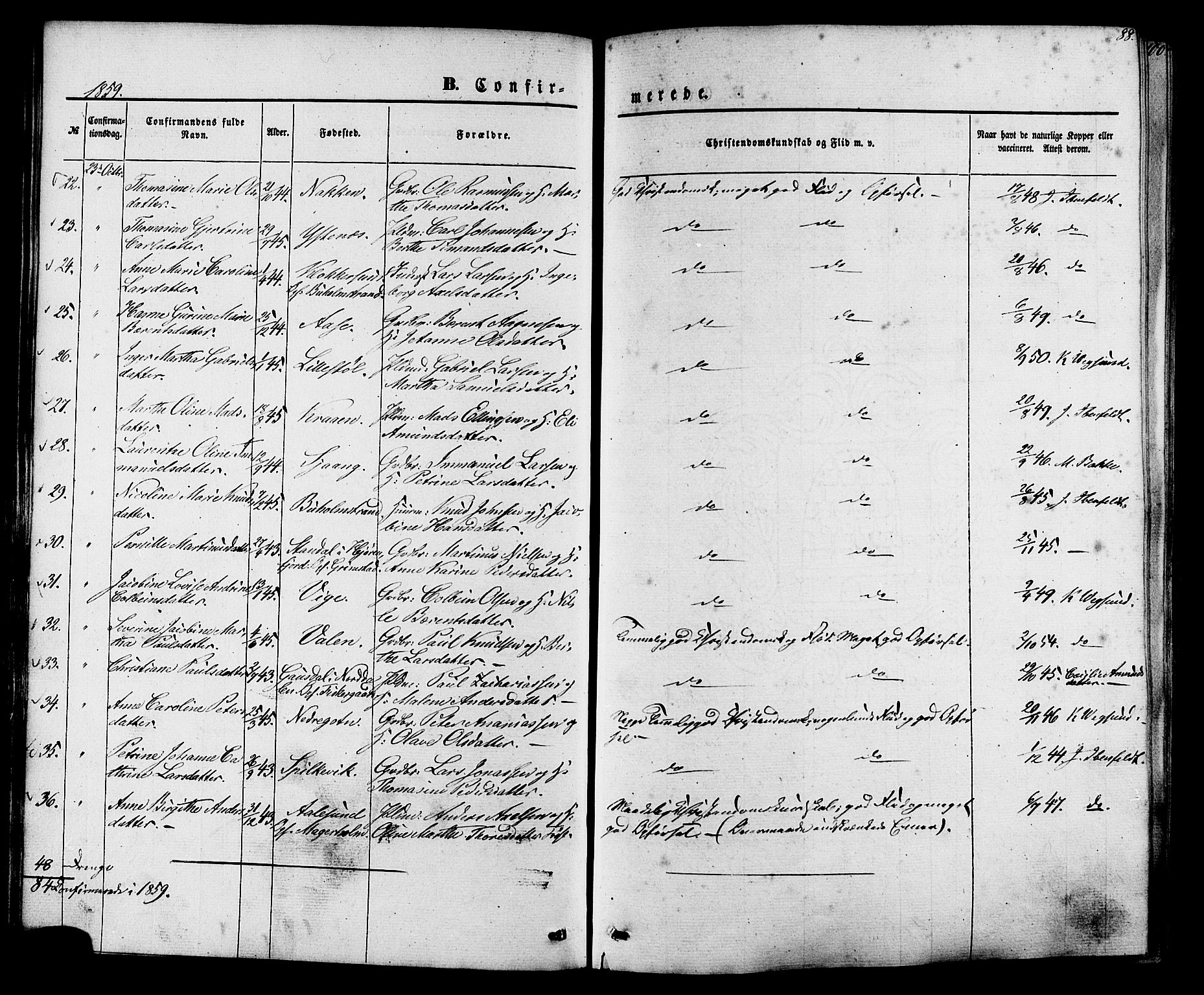 Ministerialprotokoller, klokkerbøker og fødselsregistre - Møre og Romsdal, AV/SAT-A-1454/528/L0398: Ministerialbok nr. 528A09, 1858-1864, s. 88