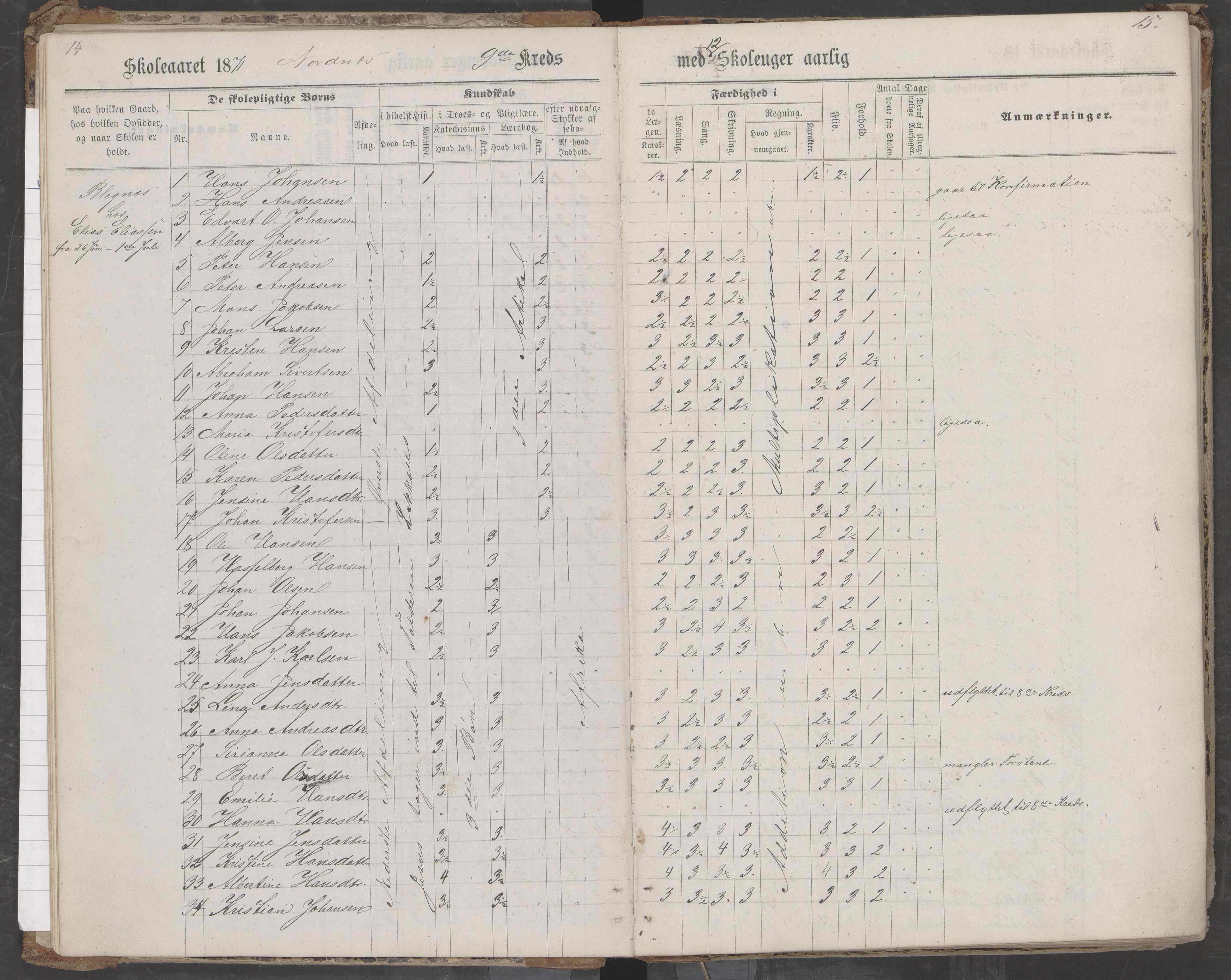 Saltdal kommune. Ymse skolekretser, AIN/K-18400.510.18/442/L0002/0002: Skoleprotokoller / Nordnes, Berghulnes, Junkerdal, 1871-1878