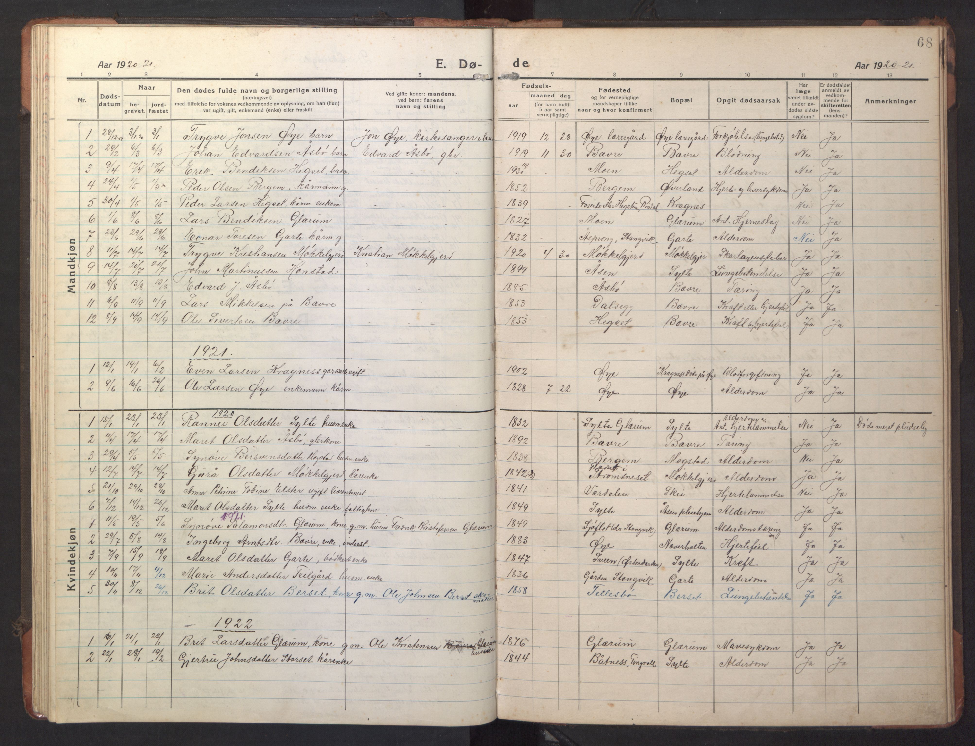 Ministerialprotokoller, klokkerbøker og fødselsregistre - Møre og Romsdal, AV/SAT-A-1454/595/L1054: Klokkerbok nr. 595C06, 1920-1948, s. 68