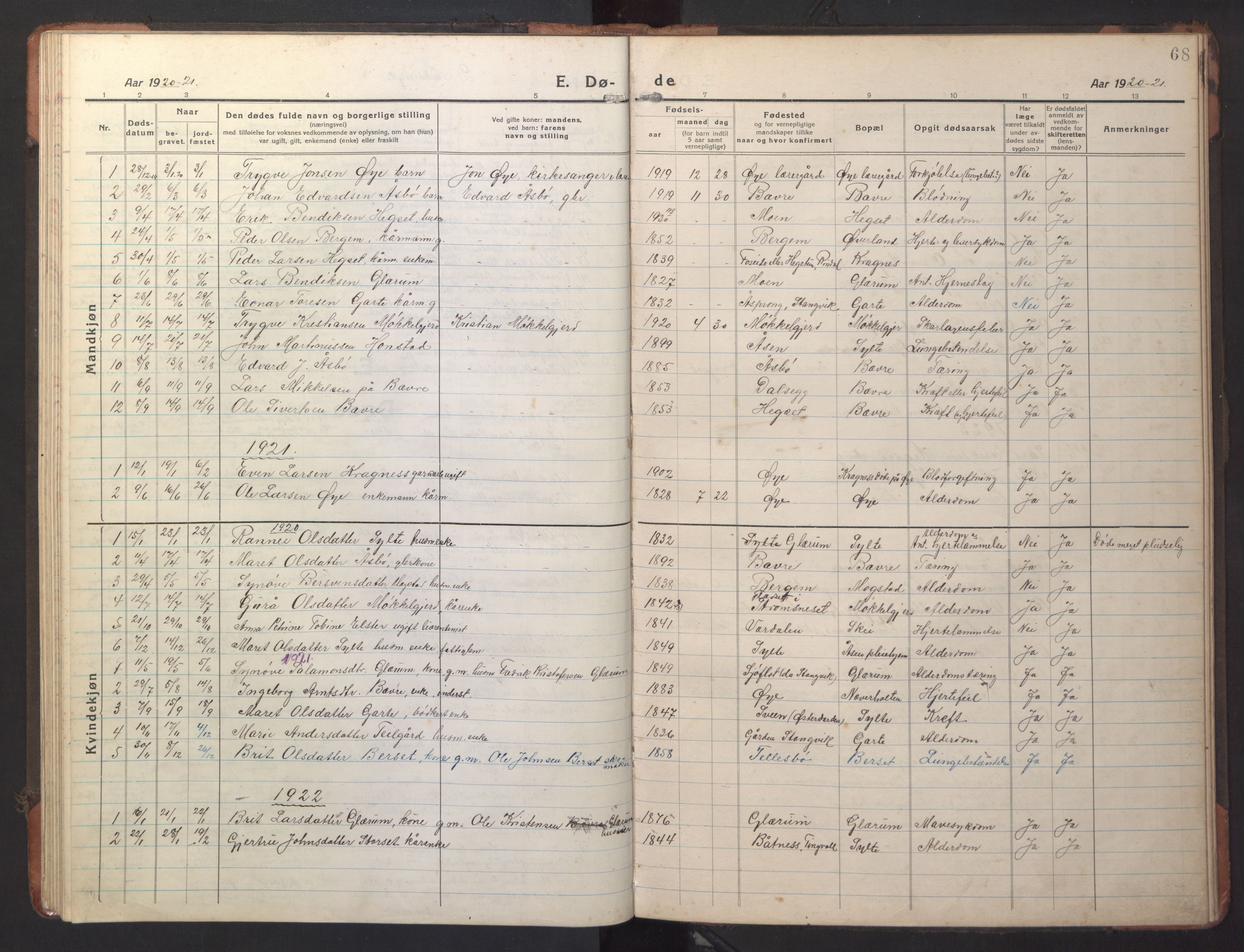 Ministerialprotokoller, klokkerbøker og fødselsregistre - Møre og Romsdal, SAT/A-1454/595/L1054: Klokkerbok nr. 595C06, 1920-1948, s. 68