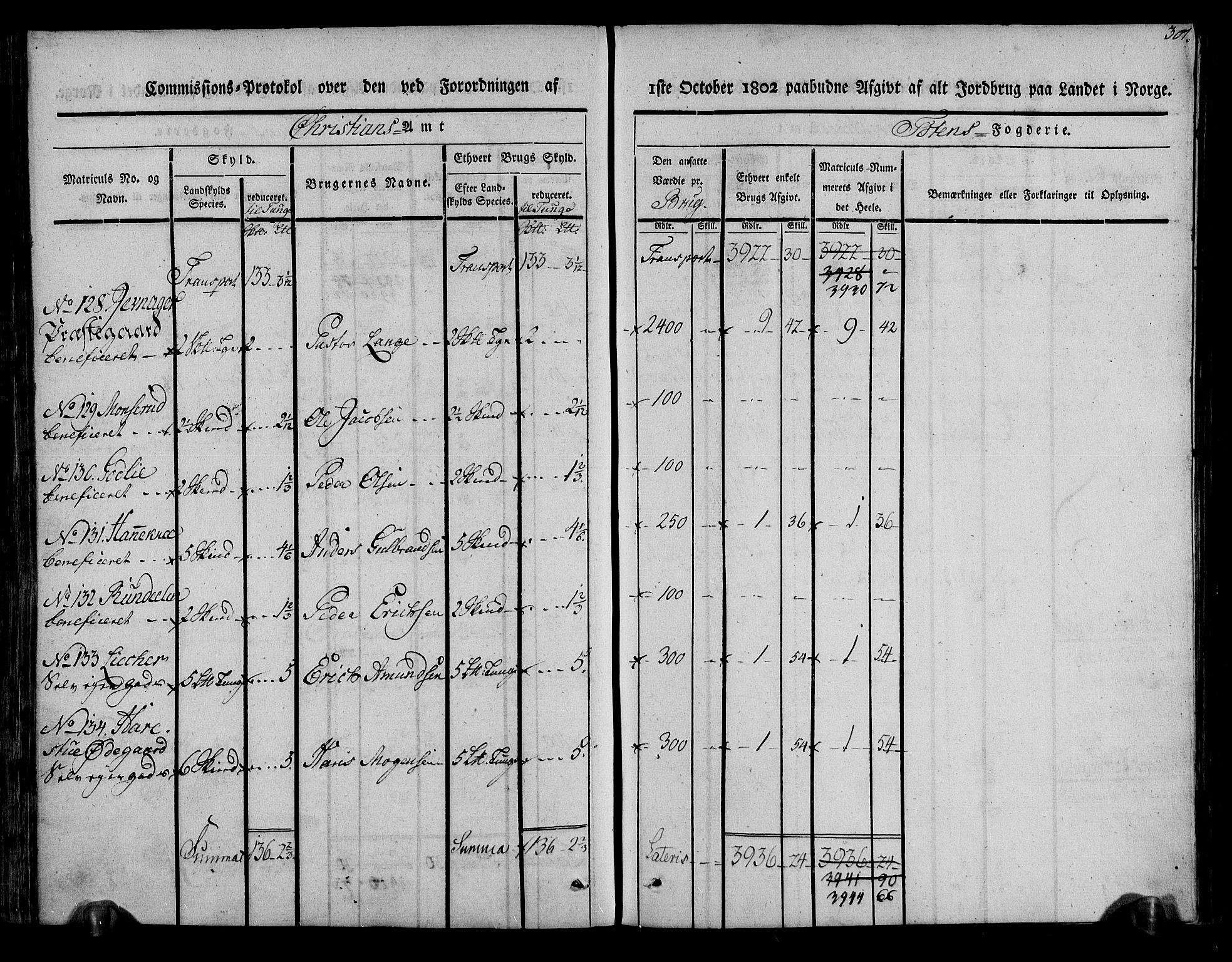 Rentekammeret inntil 1814, Realistisk ordnet avdeling, RA/EA-4070/N/Ne/Nea/L0036: Toten fogderi. Kommisjonsprotokoll, 1803, s. 158