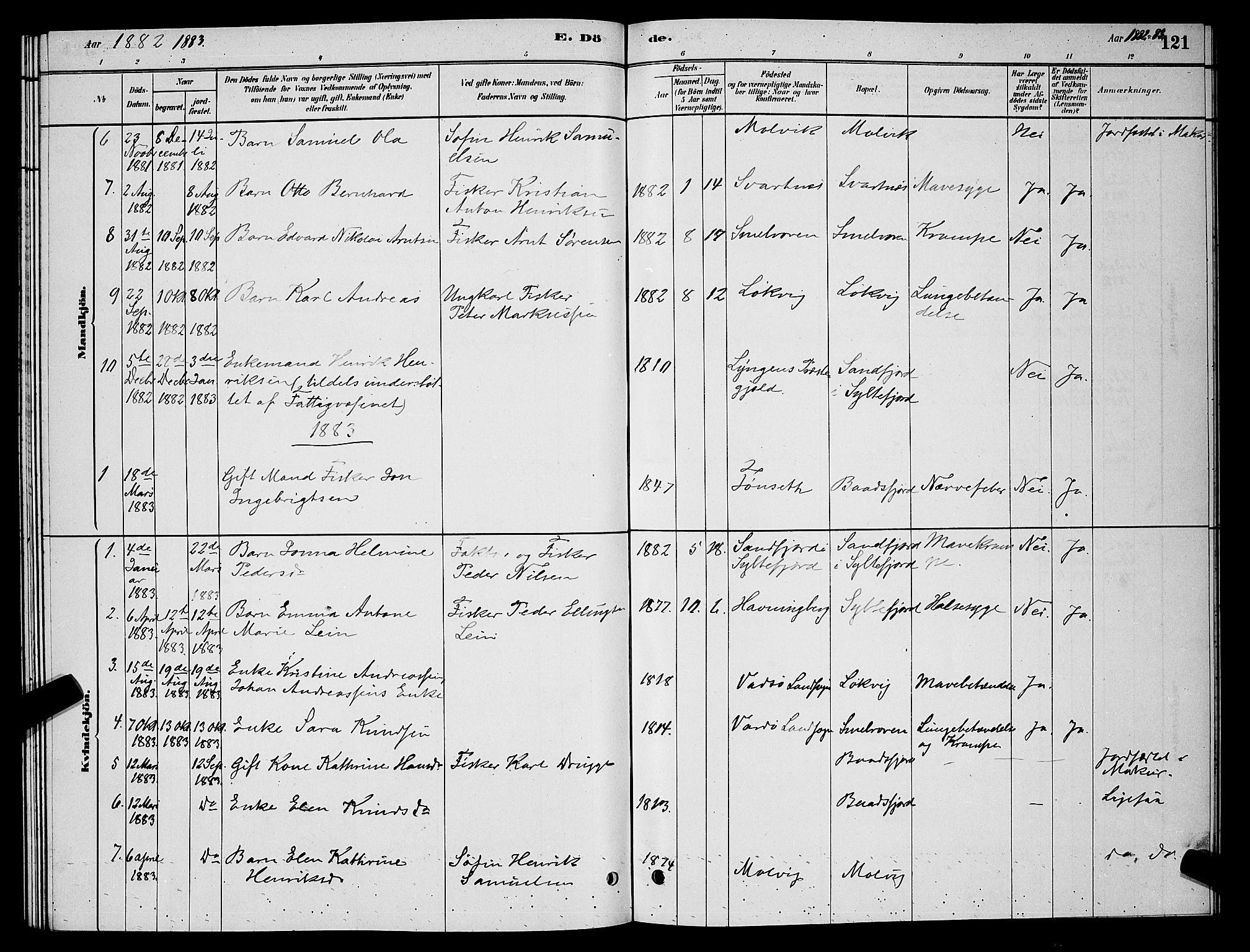Vardø sokneprestkontor, AV/SATØ-S-1332/H/Hb/L0006klokker: Klokkerbok nr. 6, 1879-1887, s. 121
