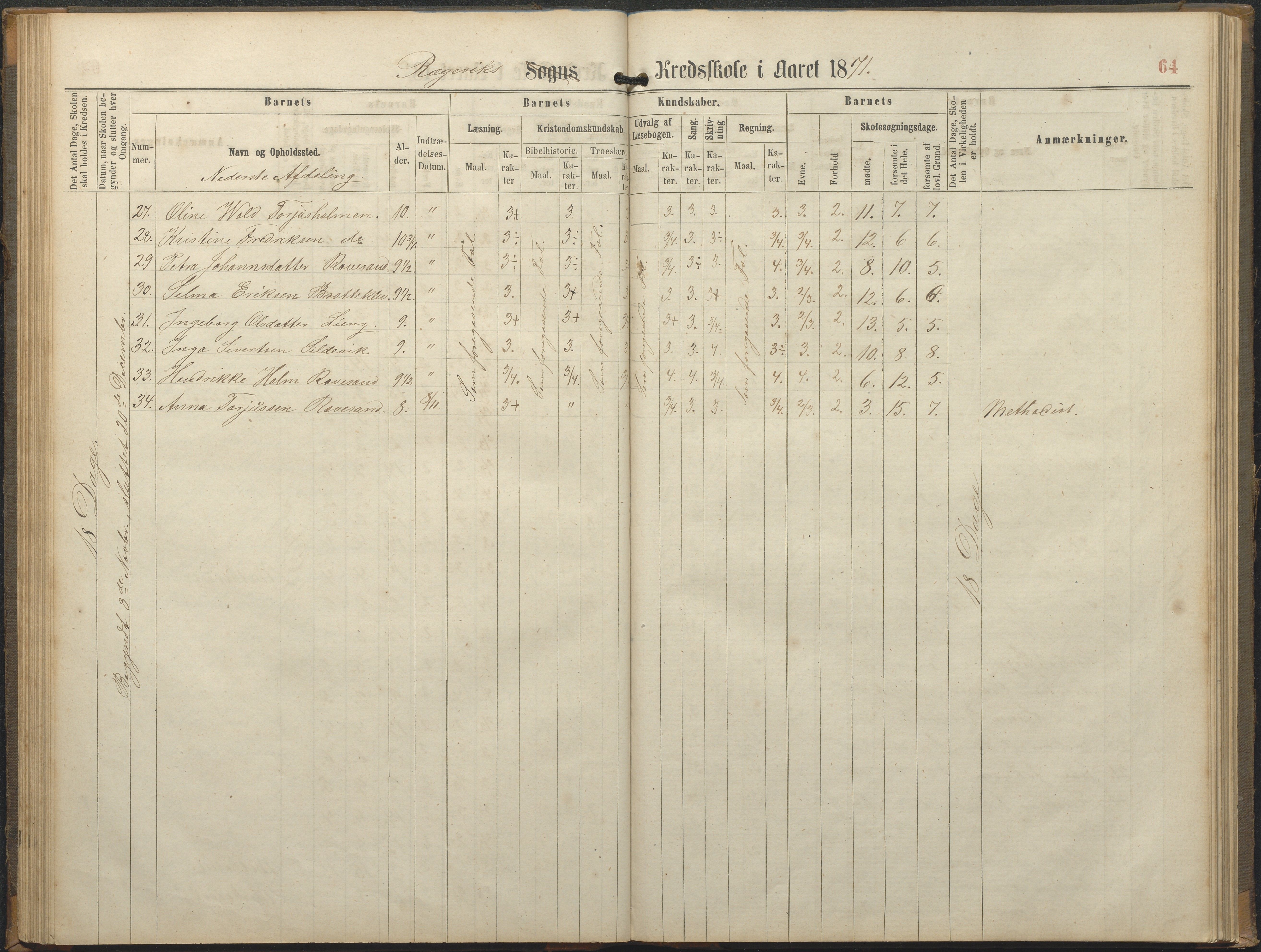 Tromøy kommune frem til 1971, AAKS/KA0921-PK/04/L0064: Rægevik - Karakterprotokoll, 1863-1886, s. 64