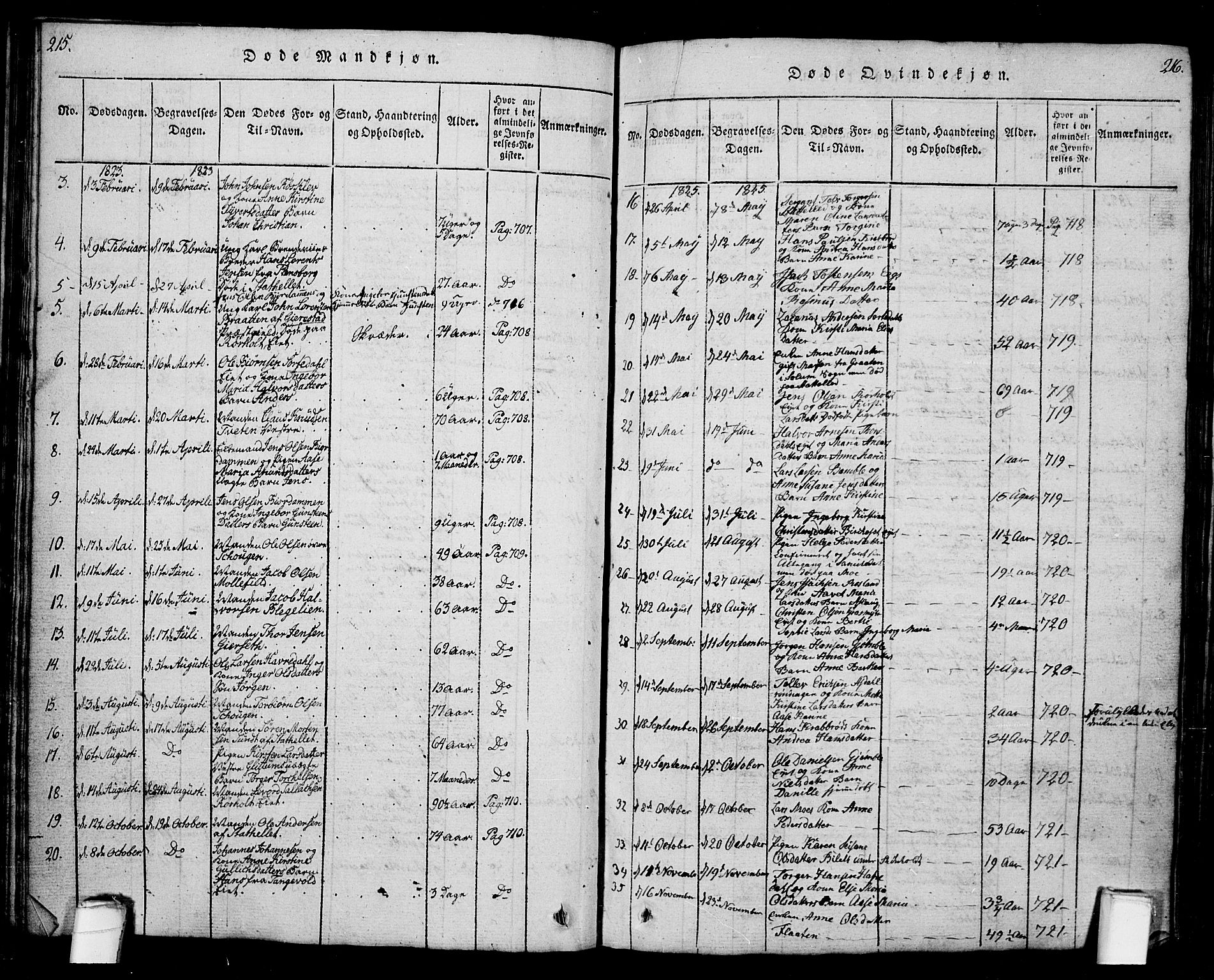 Bamble kirkebøker, AV/SAKO-A-253/G/Ga/L0005: Klokkerbok nr. I 5, 1814-1855, s. 215-216