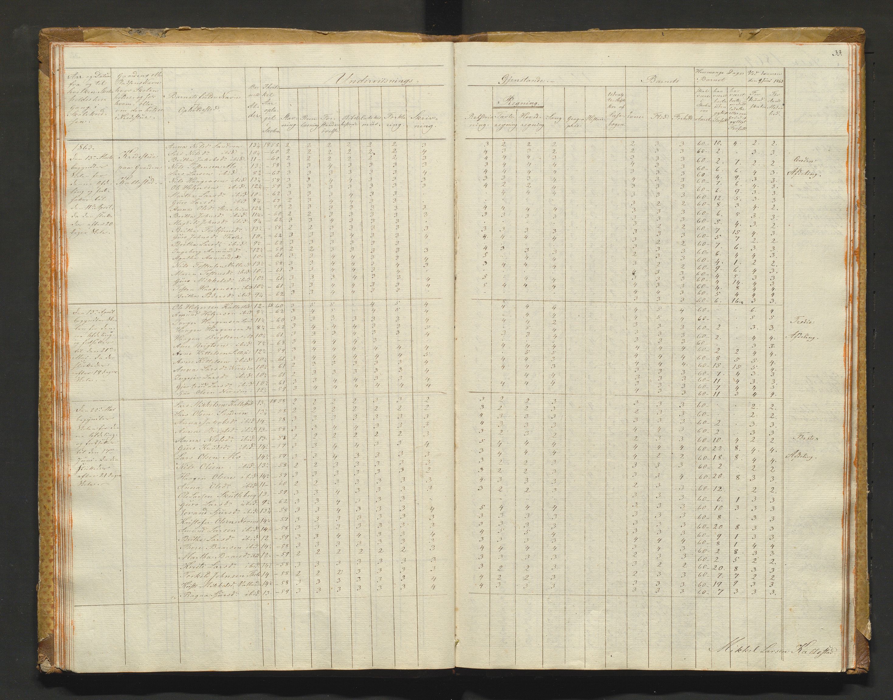 Kvam herad. Barneskulane, IKAH/1238-231/F/Fa/L0001: Skuleprotokoll for 1., 2. og 3. skuledistrikt i Vikøy prestegjeld m/ inventarliste, 1833-1877, s. 33