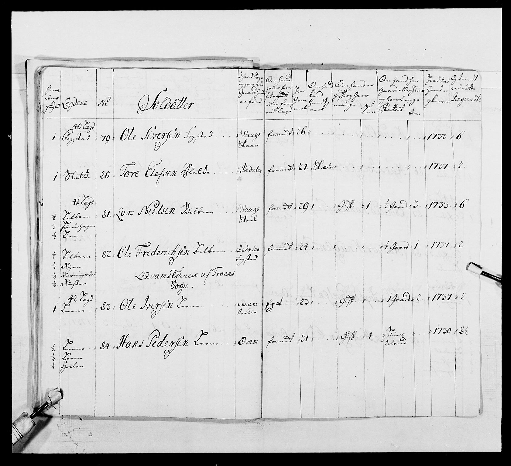Kommanderende general (KG I) med Det norske krigsdirektorium, AV/RA-EA-5419/E/Ea/L0502: 1. Opplandske regiment, 1720-1743, s. 307
