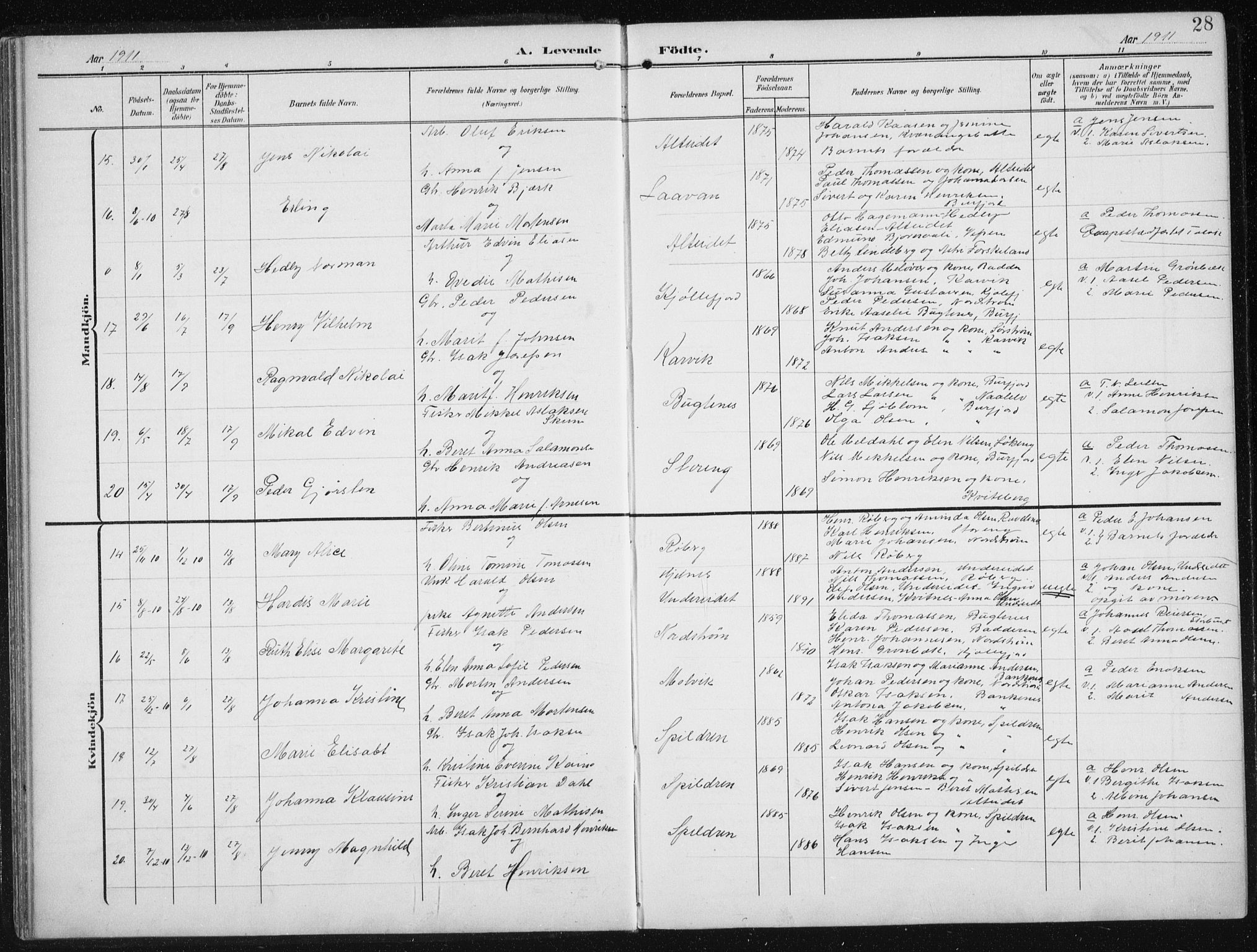 Skjervøy sokneprestkontor, AV/SATØ-S-1300/H/Ha/Hab/L0017klokker: Klokkerbok nr. 17, 1906-1941, s. 28