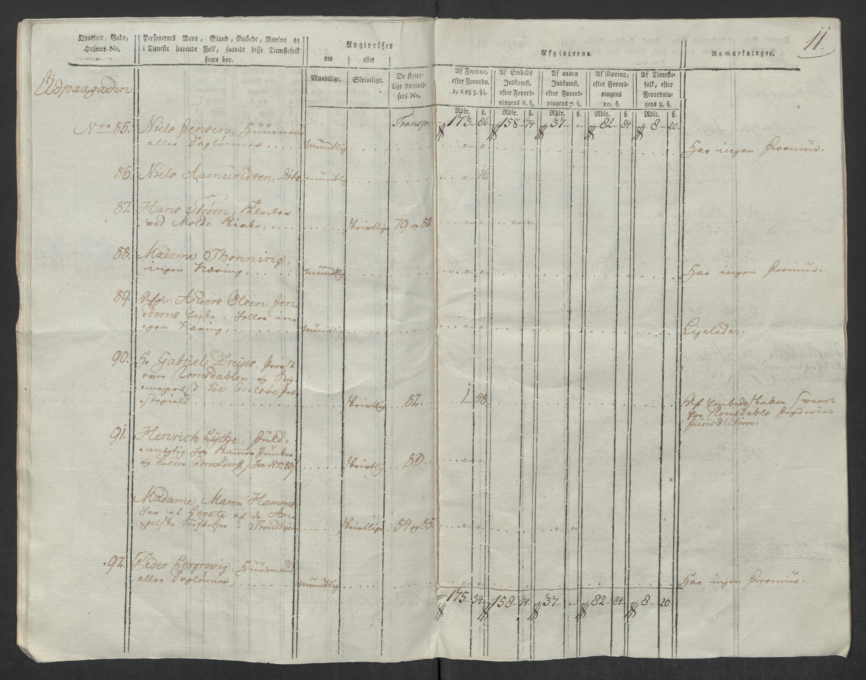 Rentekammeret inntil 1814, Reviderte regnskaper, Mindre regnskaper, RA/EA-4068/Rf/Rfe/L0024: Modum Blåfarvevverk, Molde, Moss, 1789, s. 76