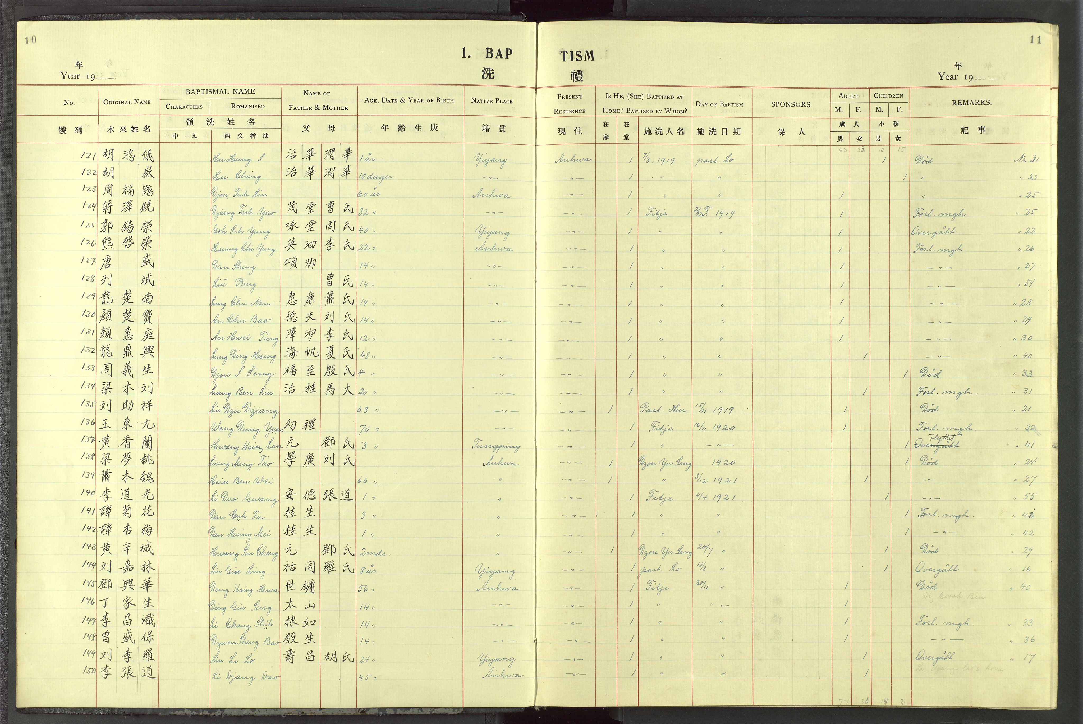 Det Norske Misjonsselskap - utland - Kina (Hunan), VID/MA-A-1065/Dm/L0087: Ministerialbok nr. 125, 1906-1948, s. 10-11