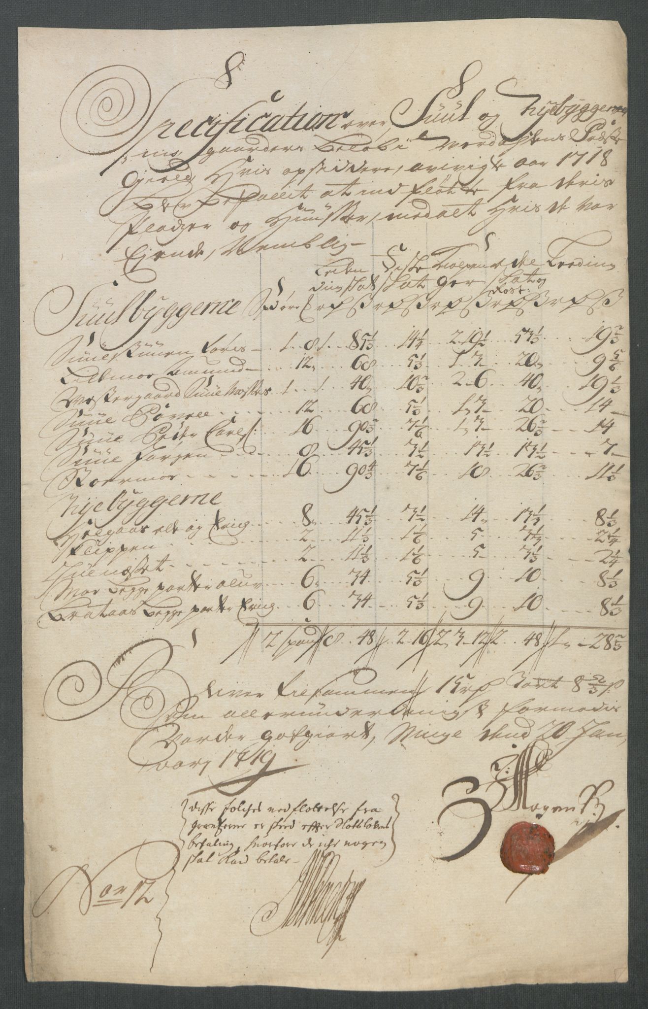 Rentekammeret inntil 1814, Reviderte regnskaper, Fogderegnskap, RA/EA-4092/R62/L4208: Fogderegnskap Stjørdal og Verdal, 1718, s. 308