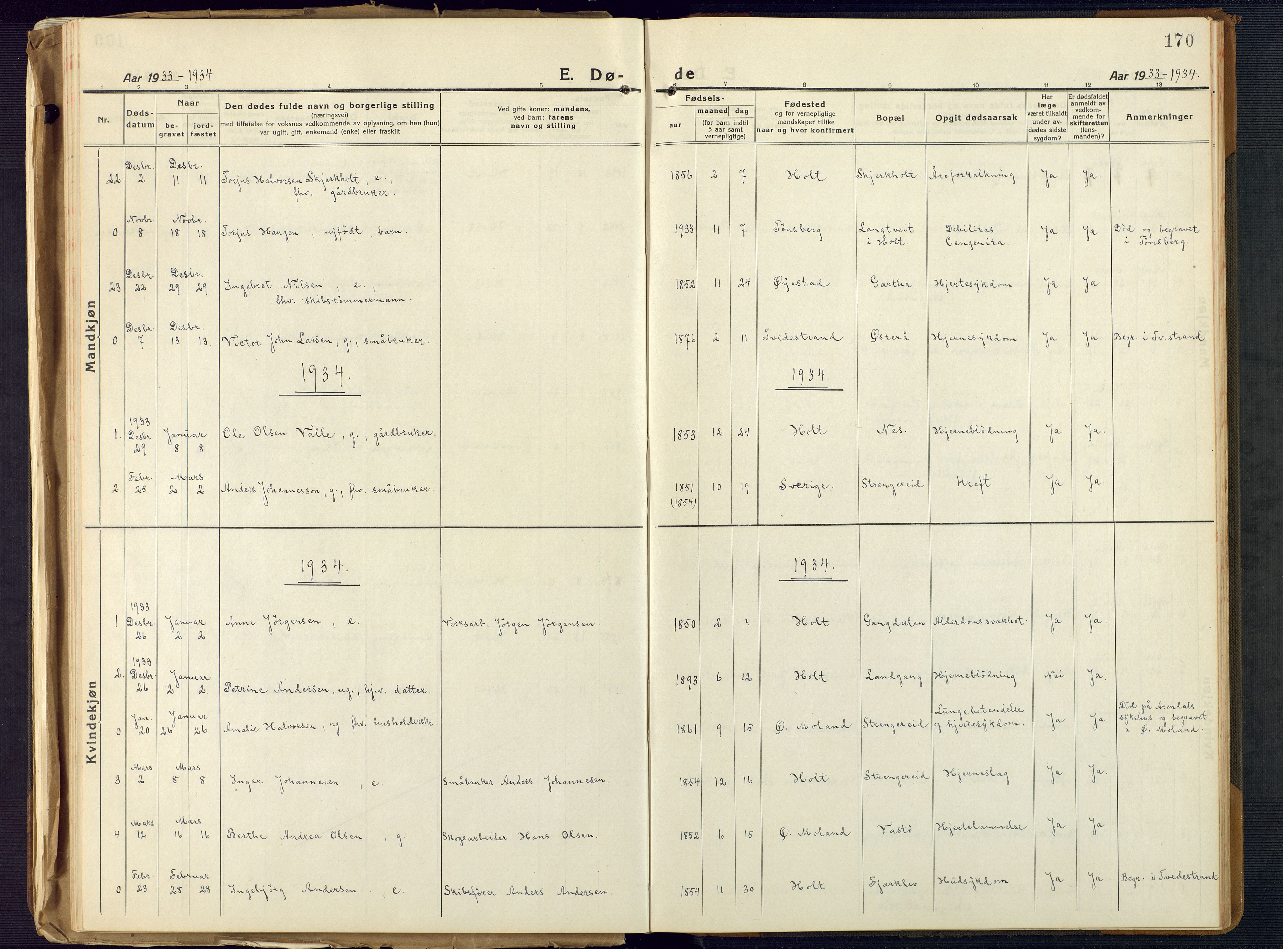 Holt sokneprestkontor, AV/SAK-1111-0021/F/Fb/L0012: Klokkerbok nr. B 12, 1919-1944, s. 170