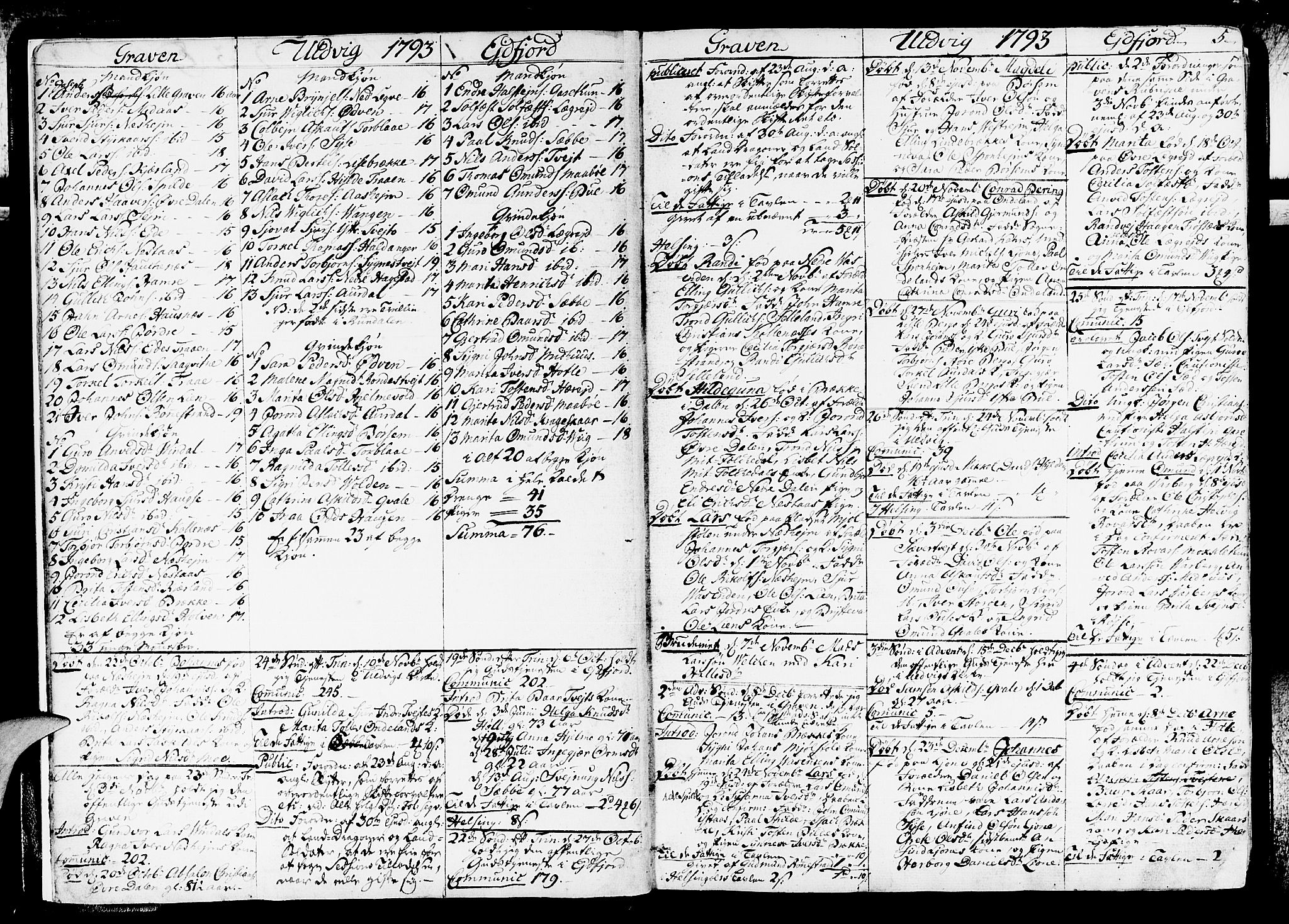 Ulvik sokneprestembete, AV/SAB-A-78801/H/Haa: Ministerialbok nr. A 11, 1793-1838, s. 5