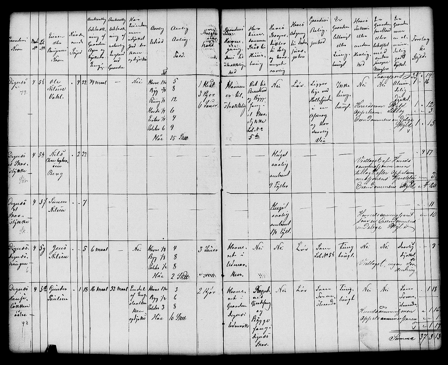 Matrikkelrevisjonen av 1863, AV/RA-S-1530/F/Fe/L0098: Modum, 1863