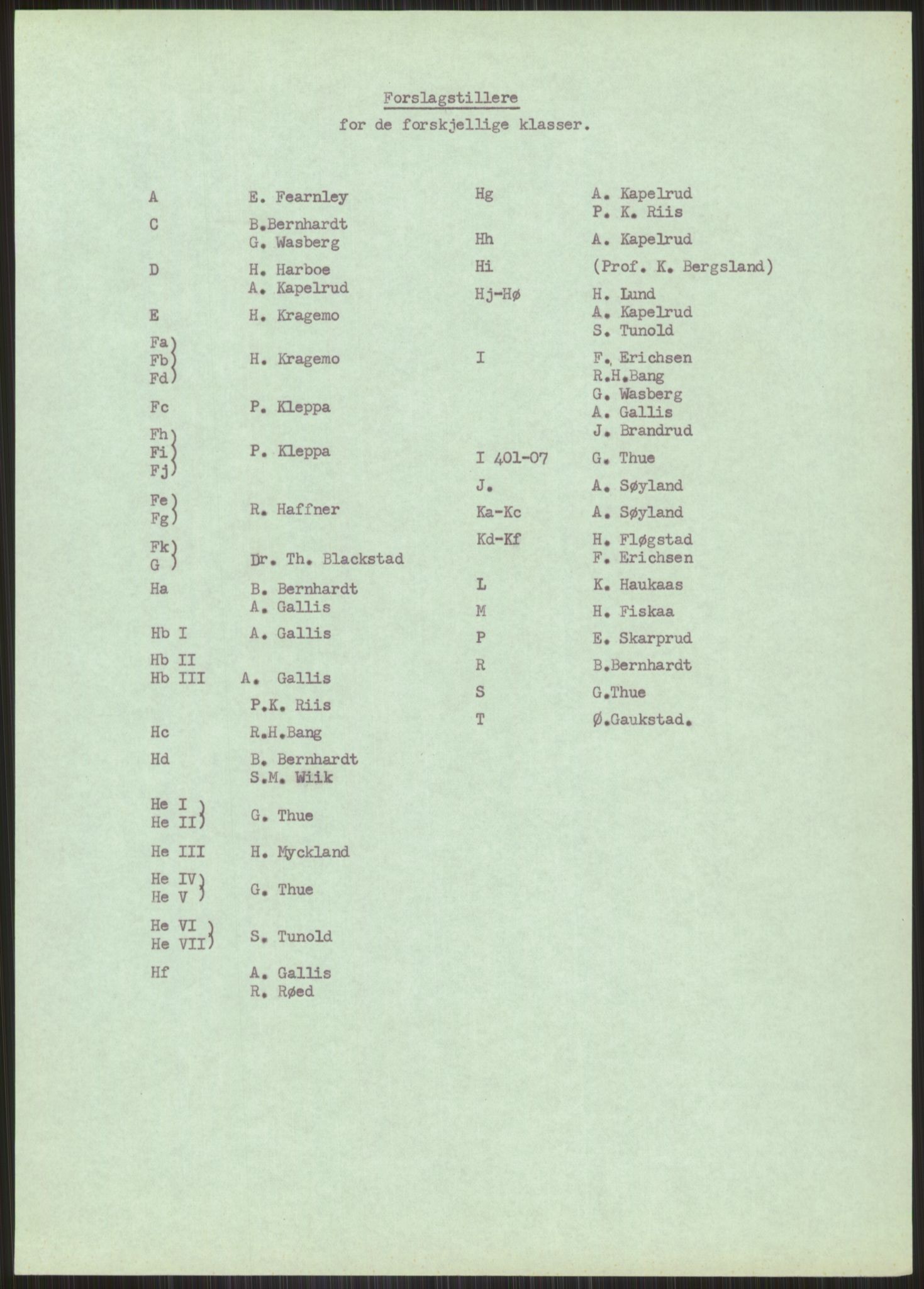 Universitetsbiblioteket i Oslo, AV/RA-S-4102/E/Ea/L0001: --, 1918-1956, s. 523