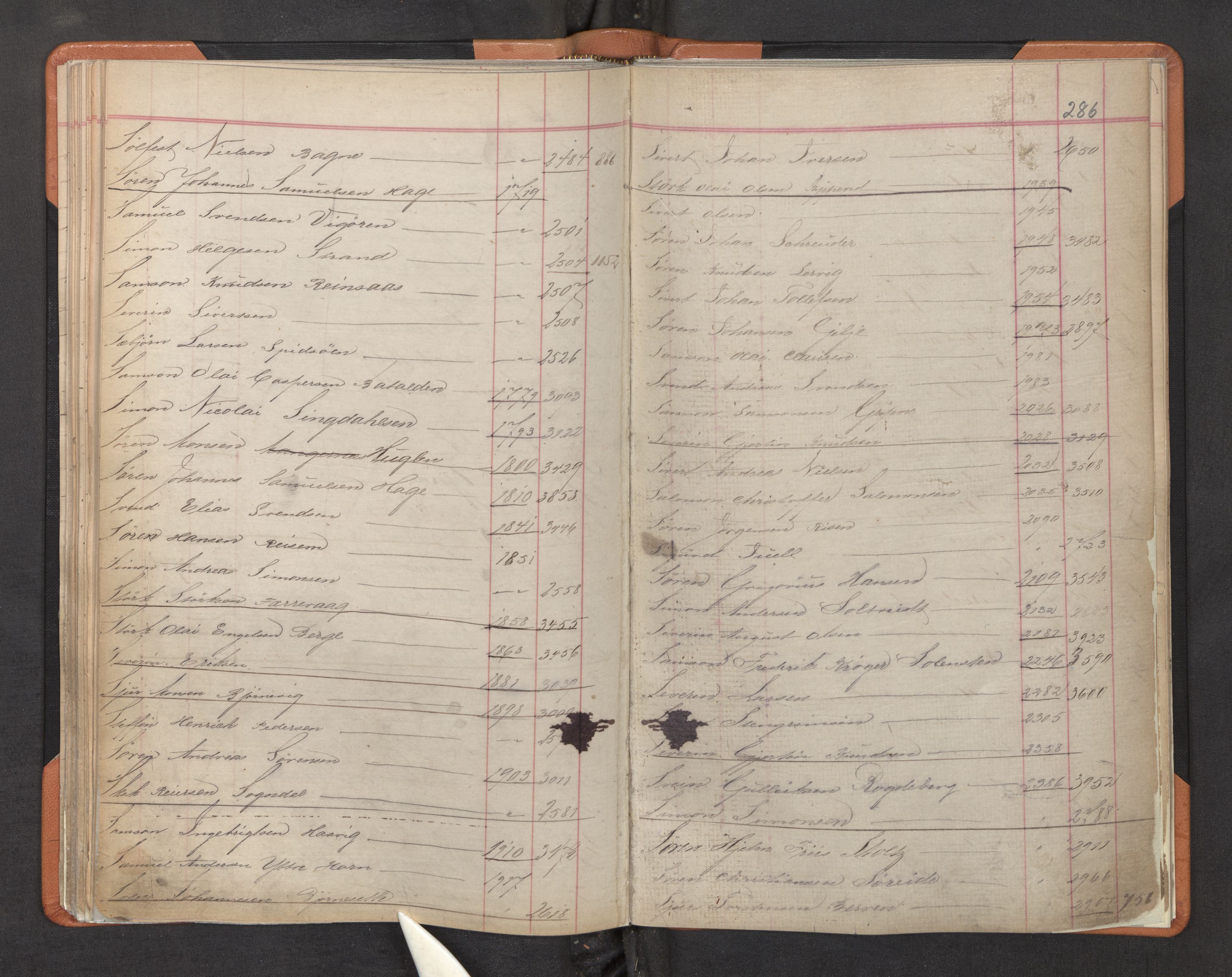 Innrulleringssjefen i Bergen, SAB/A-100050/F/Fa/L0002: Register til annotasjons-hovedrulle for Bergen krets L - Å, 1869-1897