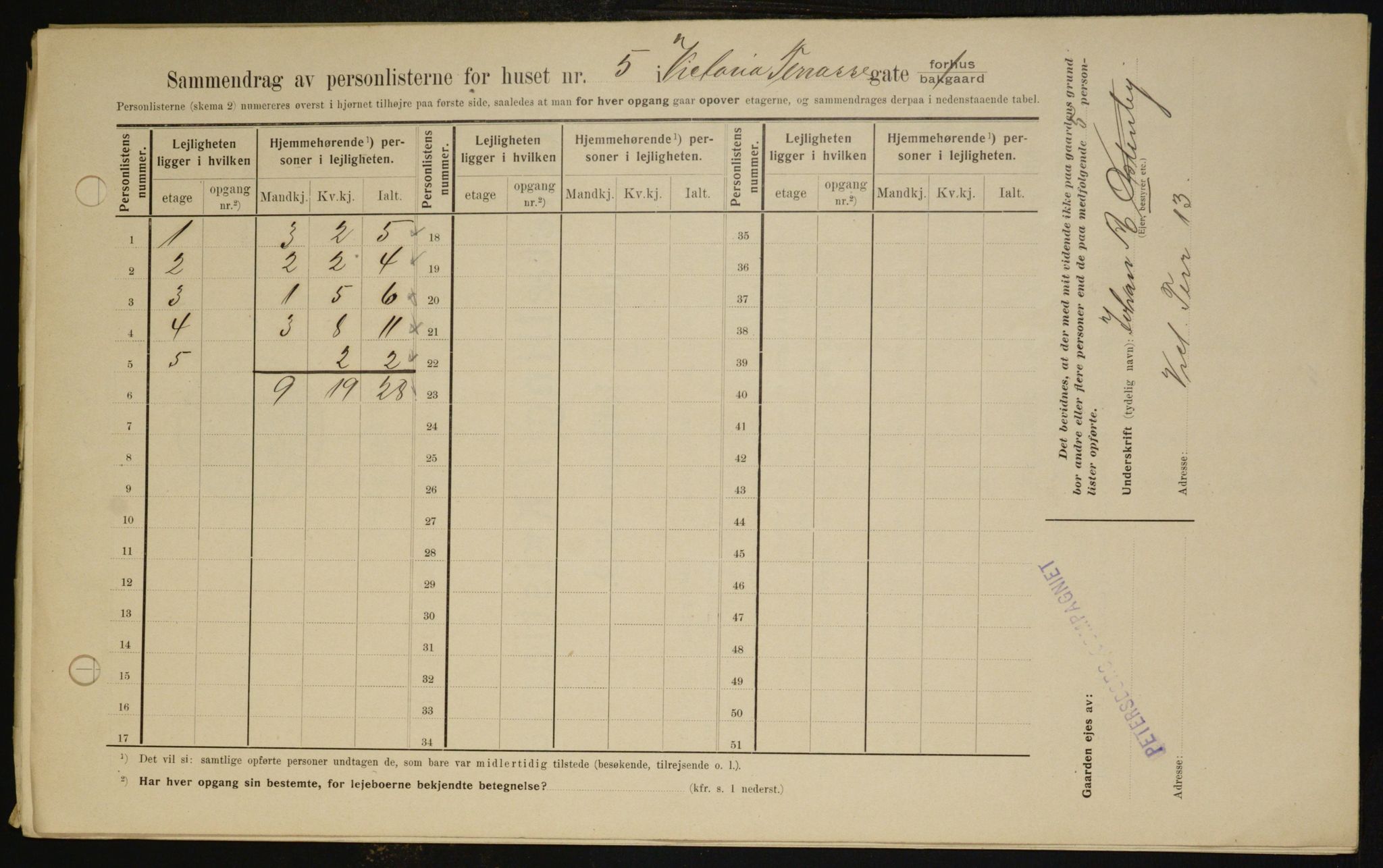 OBA, Kommunal folketelling 1.2.1909 for Kristiania kjøpstad, 1909, s. 112039