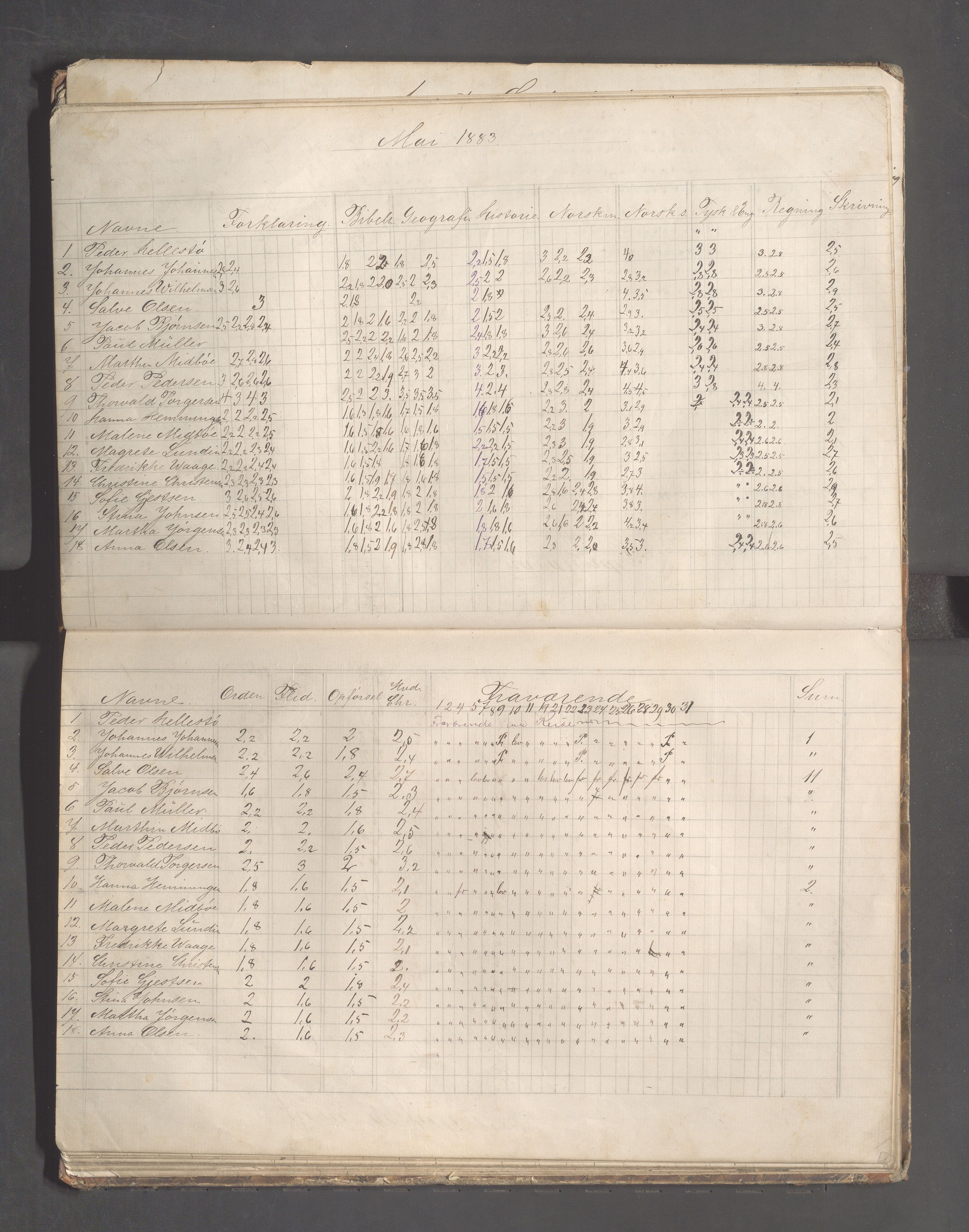 Skudeneshavn kommune - Skudeneshavn høiere almueskole, IKAR/A-374/F/L0005: Karakterprotokoll, 1880-1885, s. 30