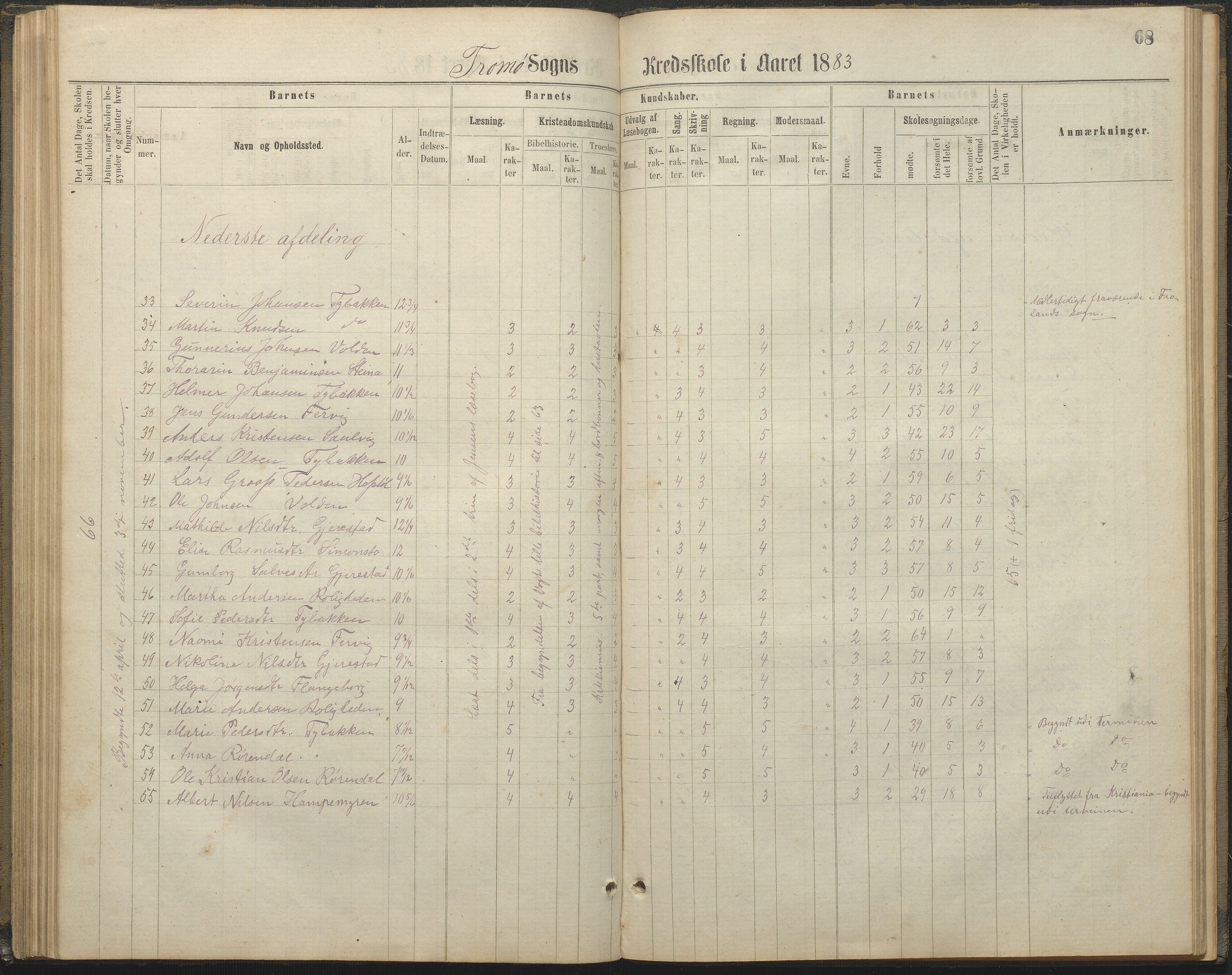 Tromøy kommune frem til 1971, AAKS/KA0921-PK/04/L0032: Færvik (Roligheden) - Karakterprotokoll, 1864-1889, s. 68