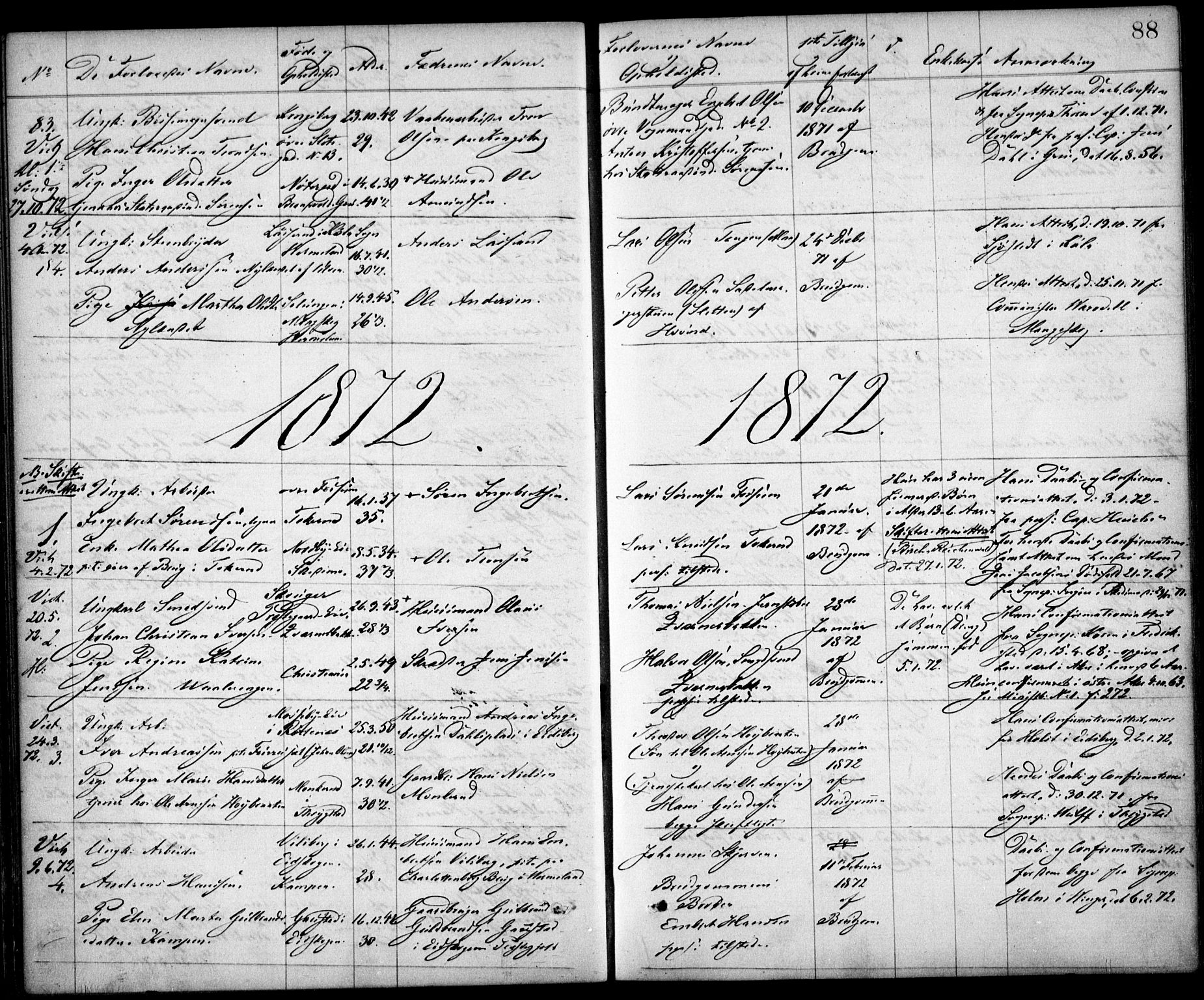 Østre Aker prestekontor Kirkebøker, AV/SAO-A-10840/H/Ha/L0001: Lysningsprotokoll nr. I 1, 1861-1878, s. 88