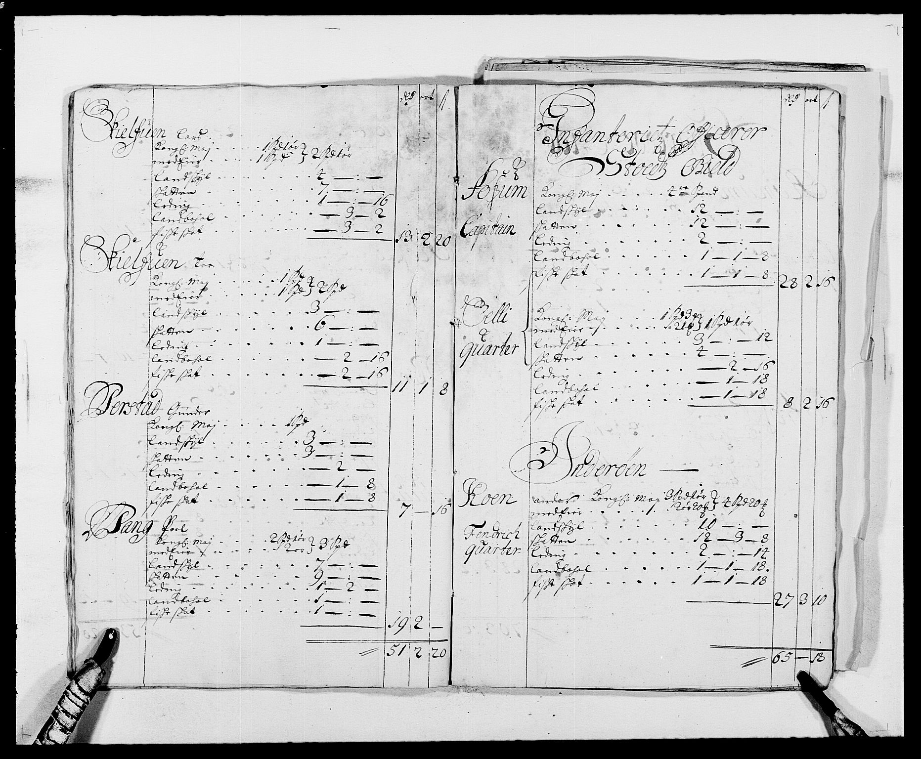 Rentekammeret inntil 1814, Reviderte regnskaper, Fogderegnskap, AV/RA-EA-4092/R63/L4306: Fogderegnskap Inderøy, 1687-1689, s. 491