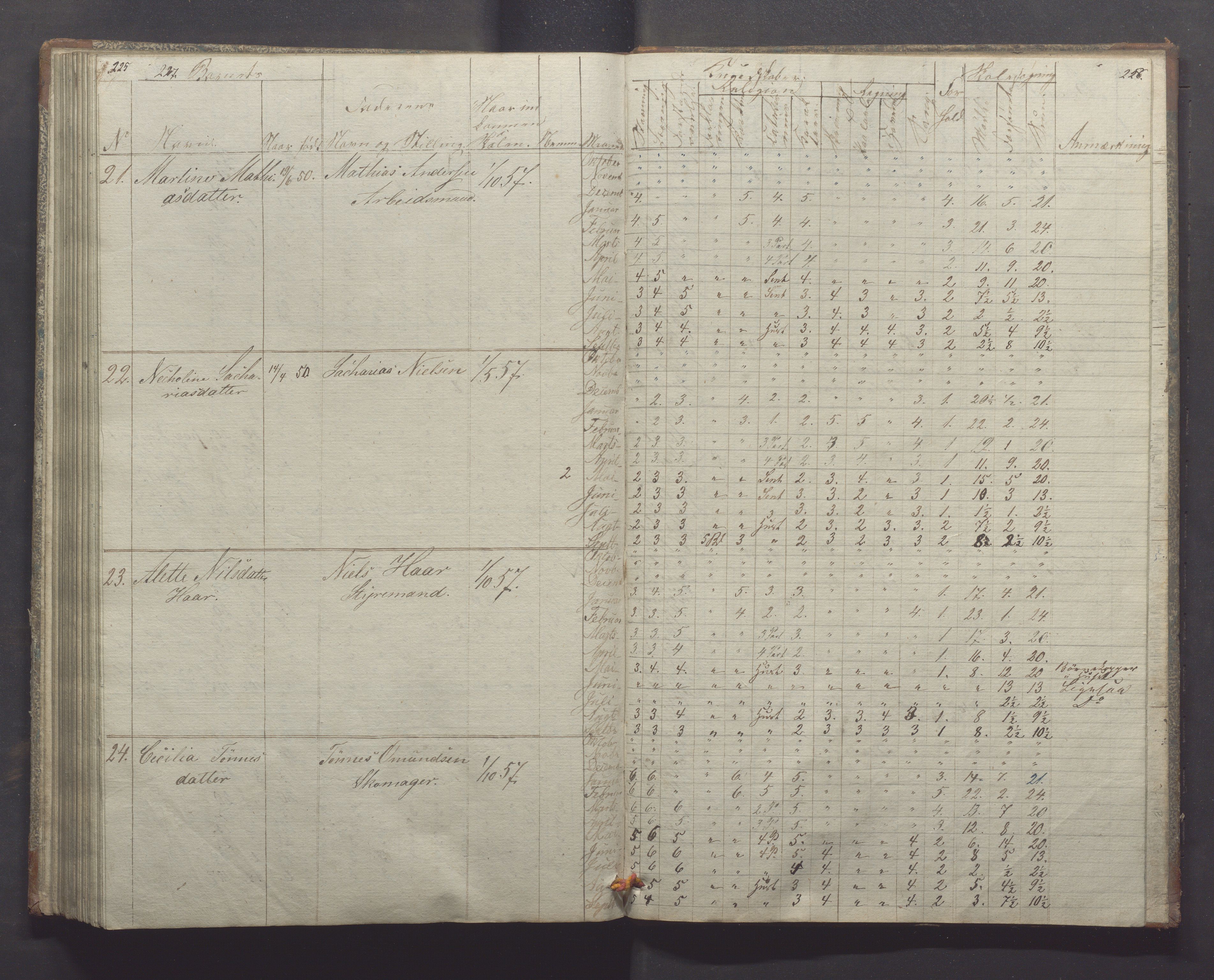 Egersund kommune (Ladested) - Egersund almueskole/folkeskole, IKAR/K-100521/H/L0004: Skoleprotokoll - Folkeskolen, 1. klasse, 1852-1858, s. 227-228