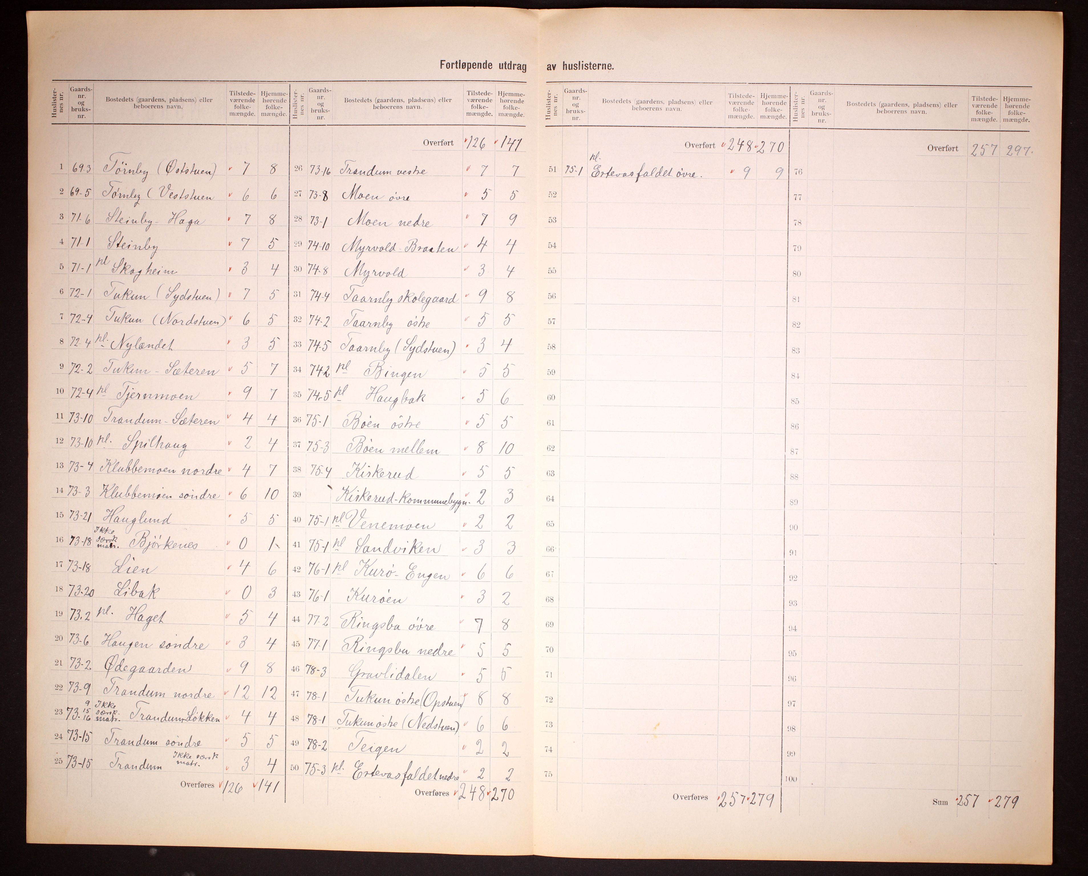 RA, Folketelling 1910 for 0121 Rømskog herred, 1910, s. 8