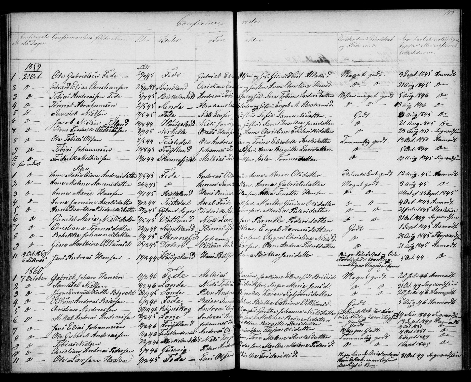 Kvinesdal sokneprestkontor, SAK/1111-0026/F/Fb/Fba/L0003: Klokkerbok nr. B 3, 1858-1893, s. 119