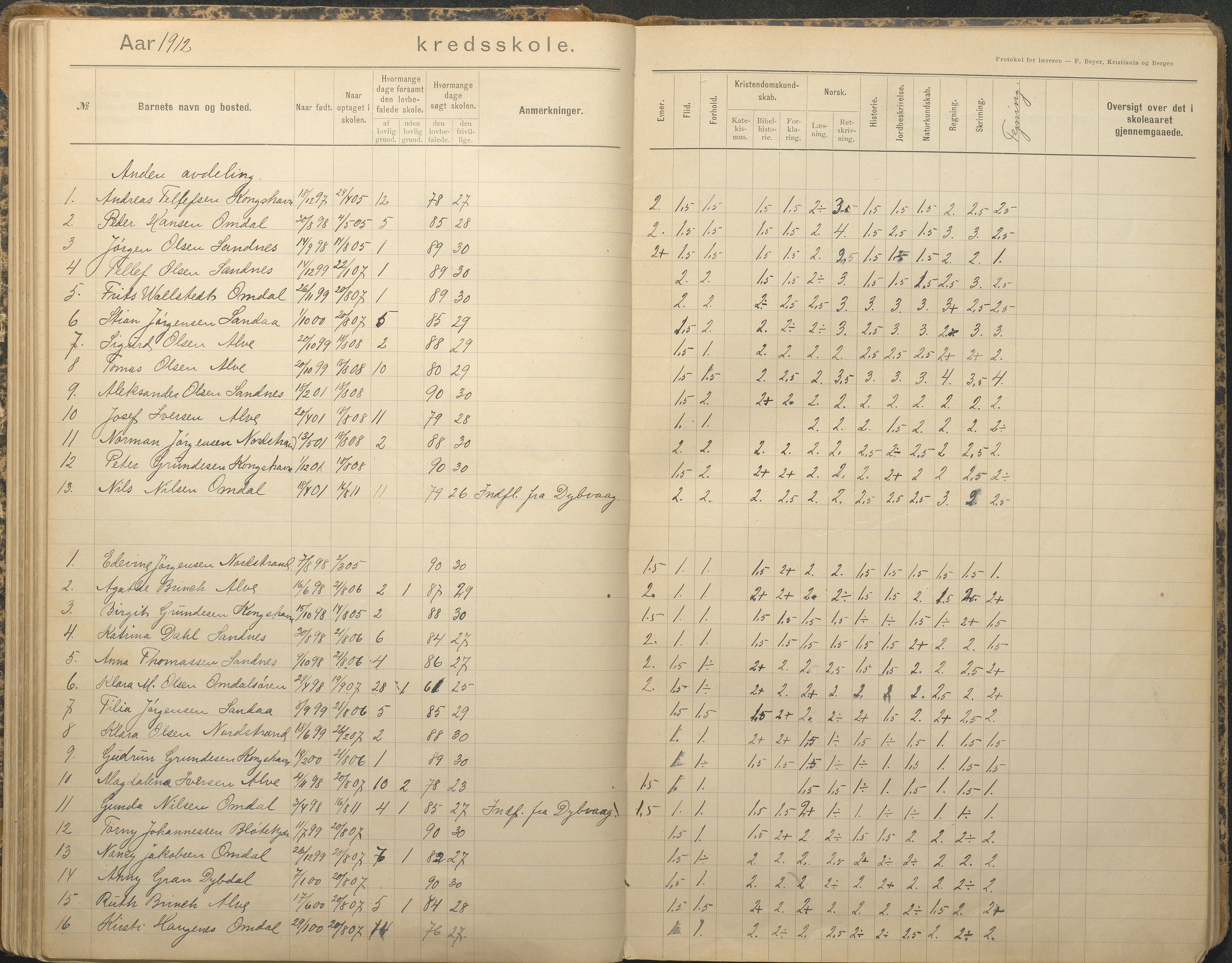 Tromøy kommune frem til 1971, AAKS/KA0921-PK/04/L0079: Sandnes - Karakterprotokoll, 1891-1948