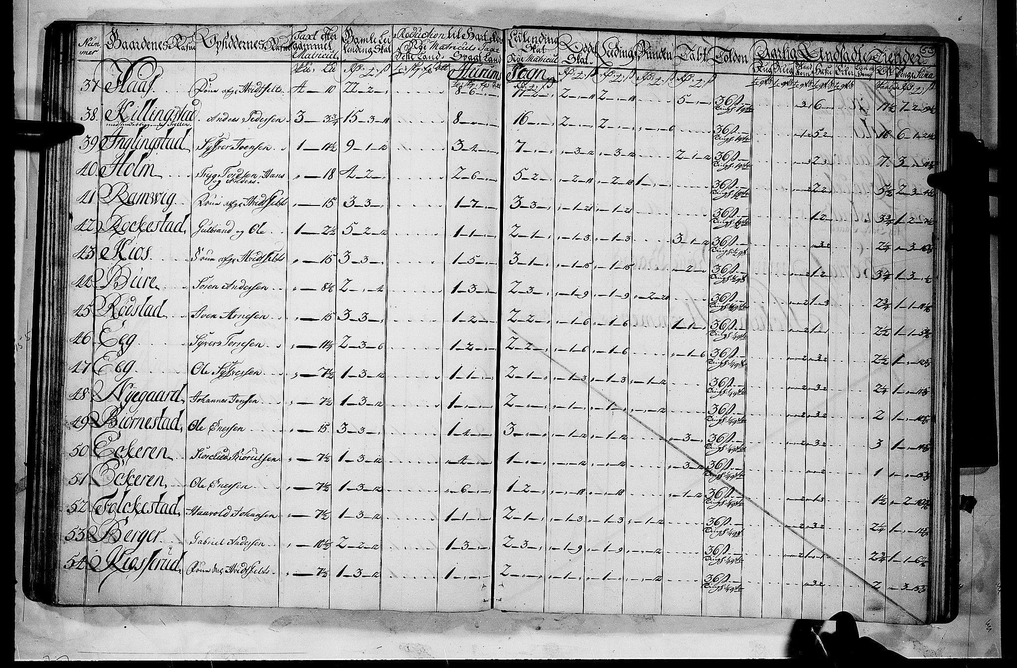 Rentekammeret inntil 1814, Realistisk ordnet avdeling, AV/RA-EA-4070/N/Nb/Nbf/L0112: Buskerud matrikkelprotokoll, 1723, s. 52b-53a