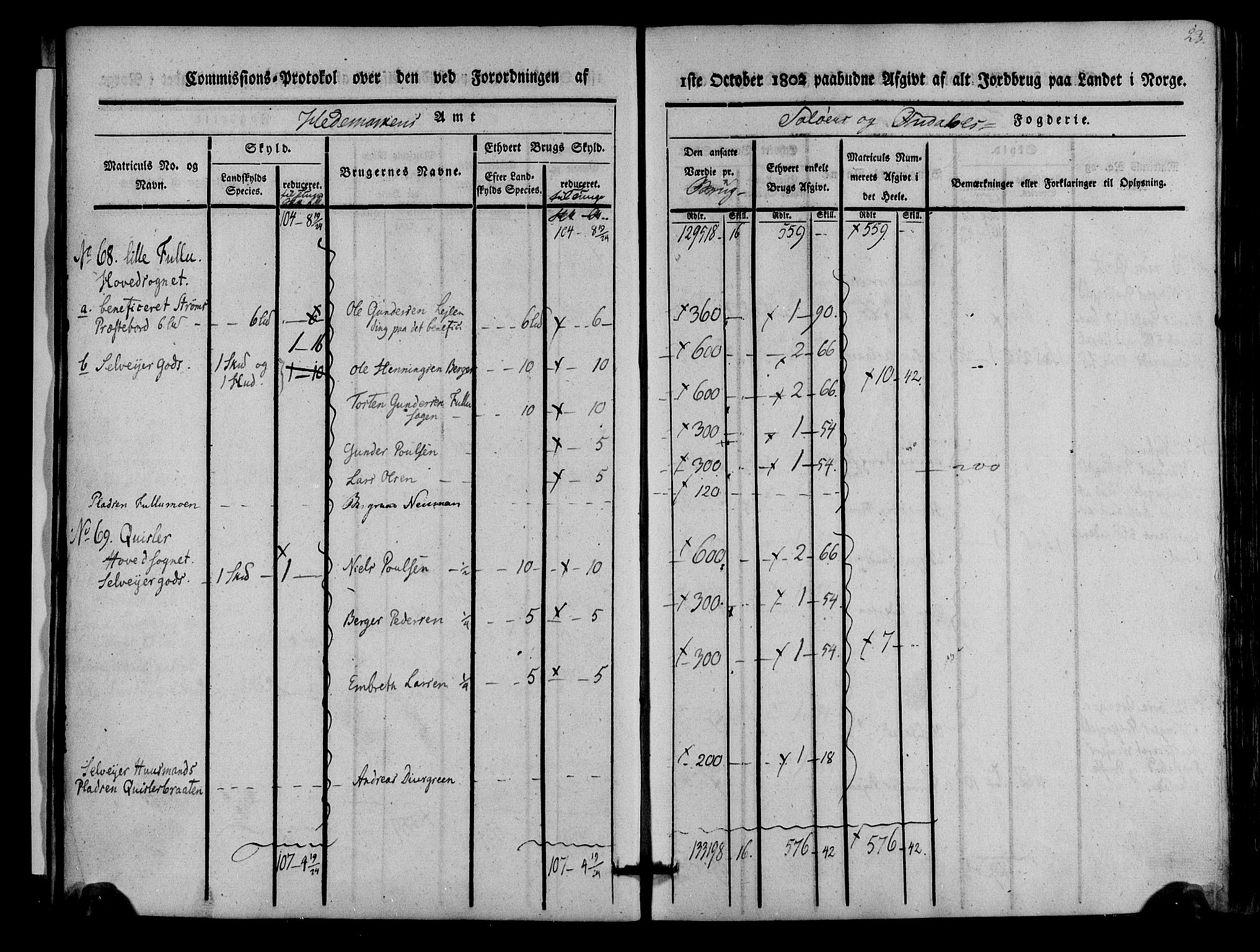 Rentekammeret inntil 1814, Realistisk ordnet avdeling, AV/RA-EA-4070/N/Ne/Nea/L0025: Solør og Odal fogderi. Kommisjonsprotokoll, 1803, s. 24