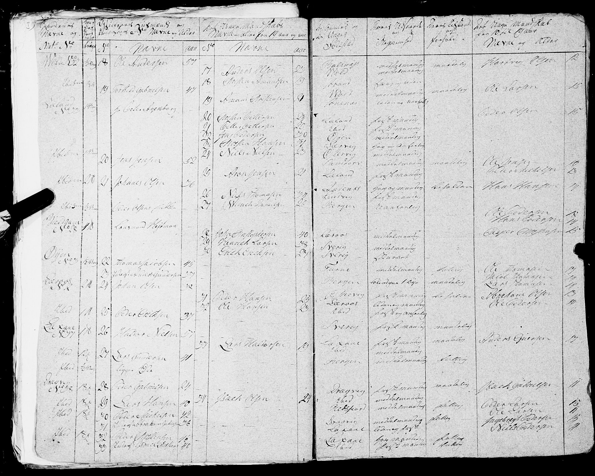 Fylkesmannen i Nordland, SAT/A-0499/1.1/R/Ra/L0023: Innrulleringsmanntall for Ofoten, 1810-1836, s. 38