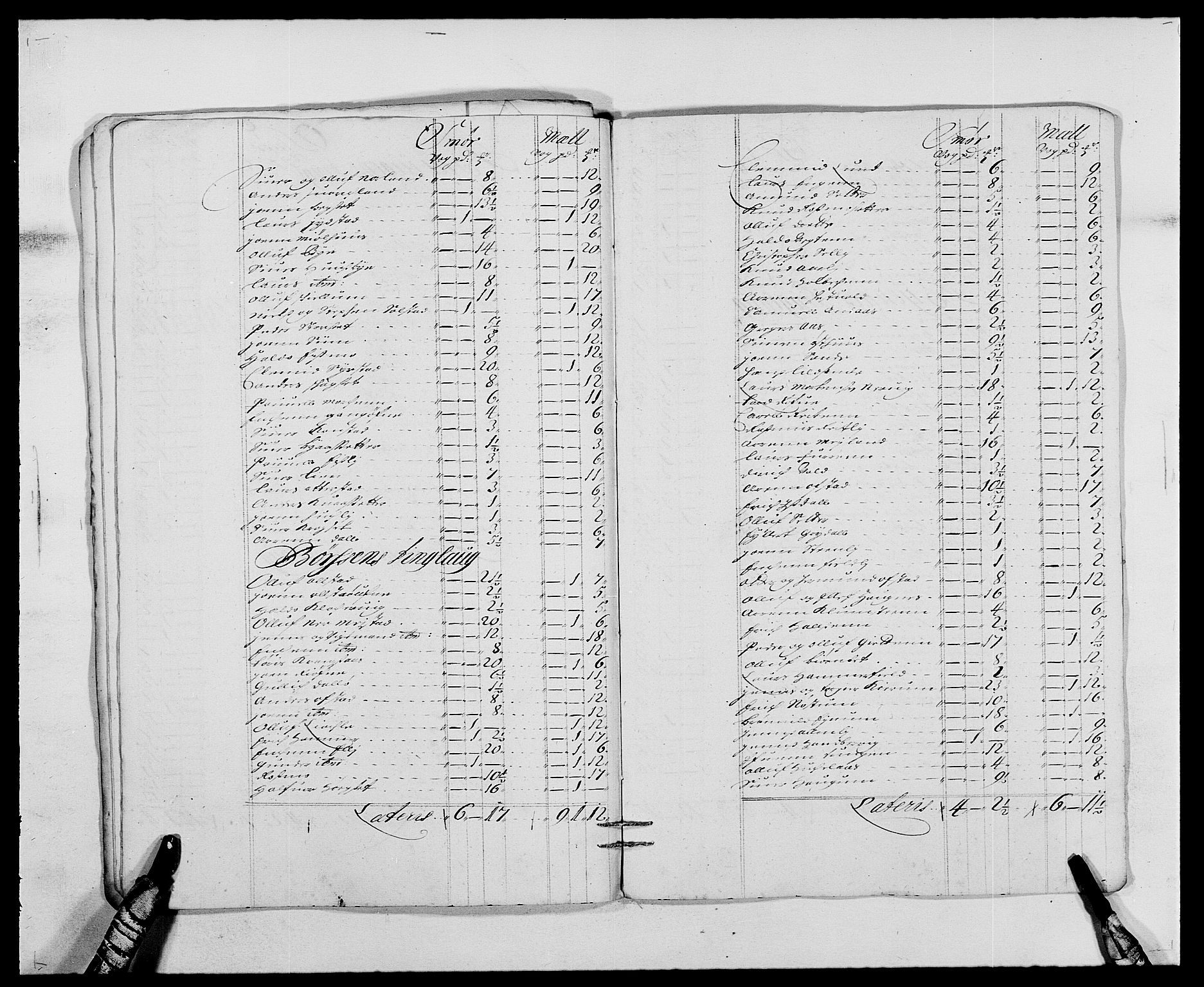 Rentekammeret inntil 1814, Reviderte regnskaper, Fogderegnskap, RA/EA-4092/R61/L4101: Fogderegnskap Strinda og Selbu, 1687-1688, s. 226