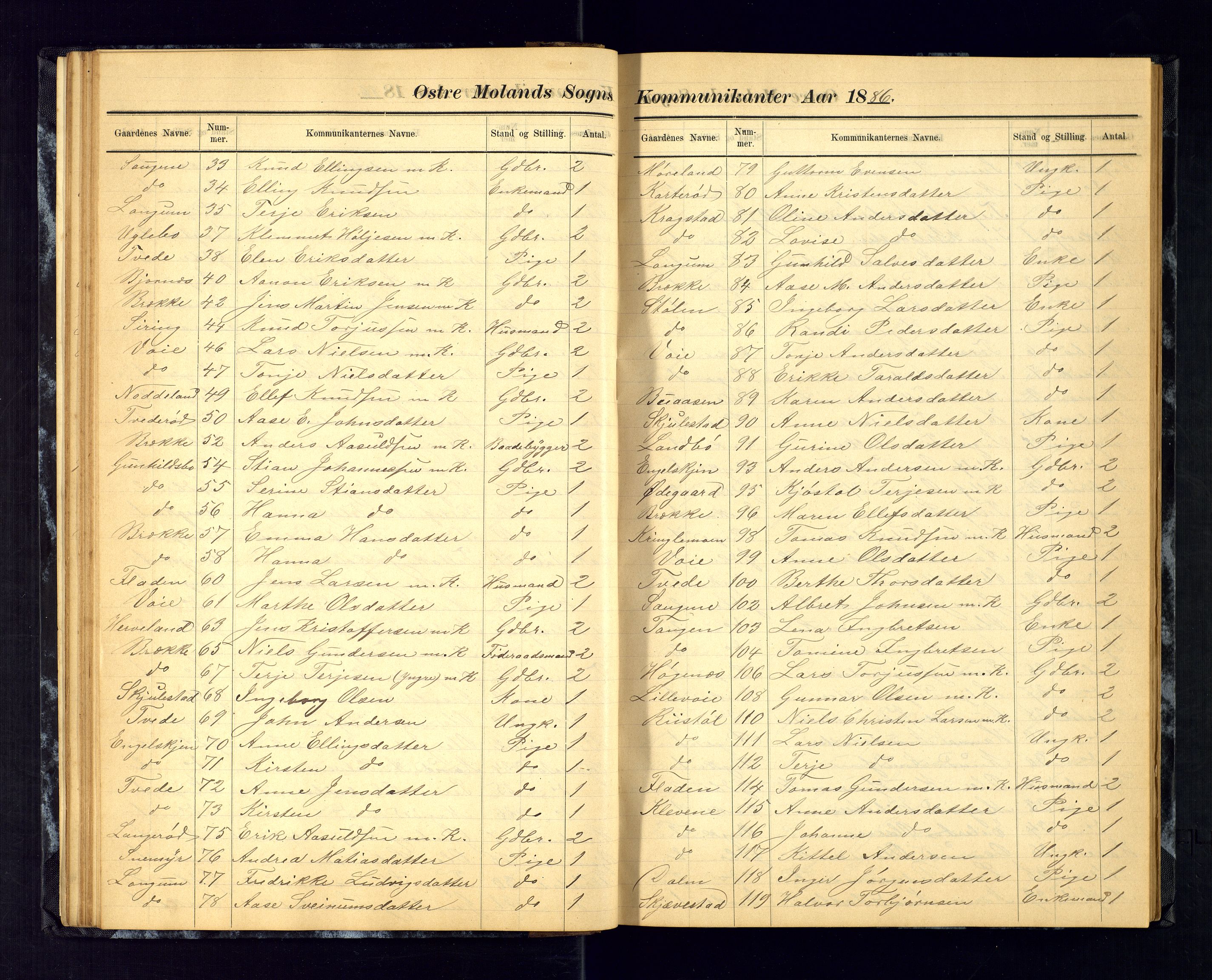 Austre Moland sokneprestkontor, SAK/1111-0001/F/Fc/Fca/L0004: Kommunikantprotokoll nr. C-4, 1883-1925