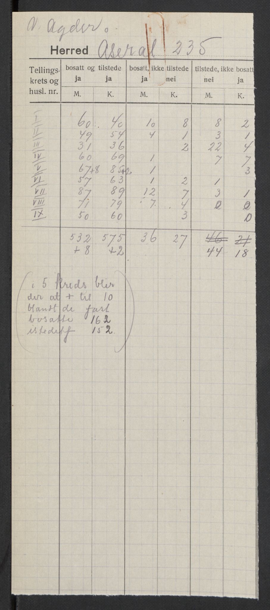 SAK, Folketelling 1920 for 1026 Åseral herred, 1920, s. 2