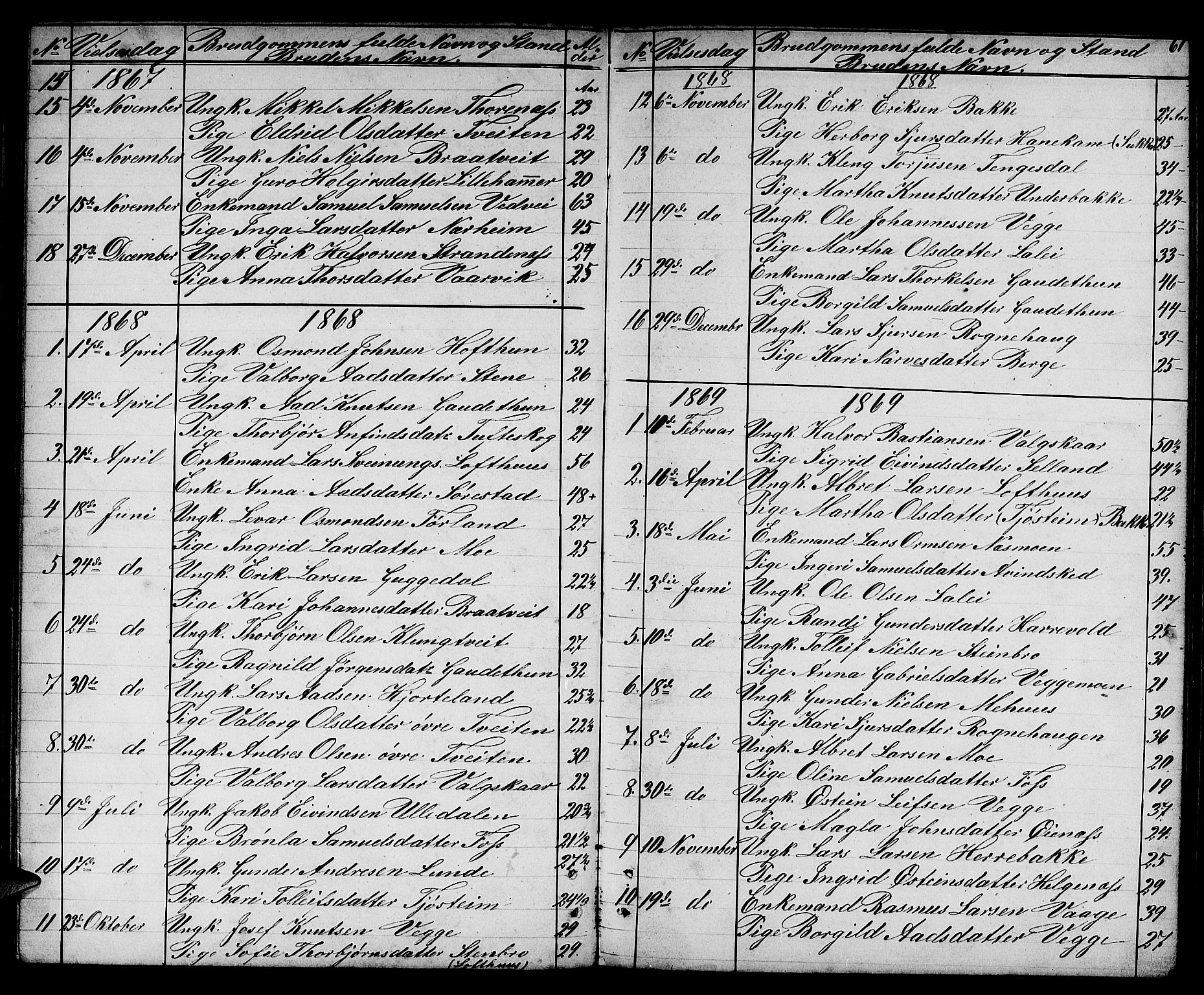 Suldal sokneprestkontor, AV/SAST-A-101845/01/V/L0004: Klokkerbok nr. B 4, 1866-1885, s. 61