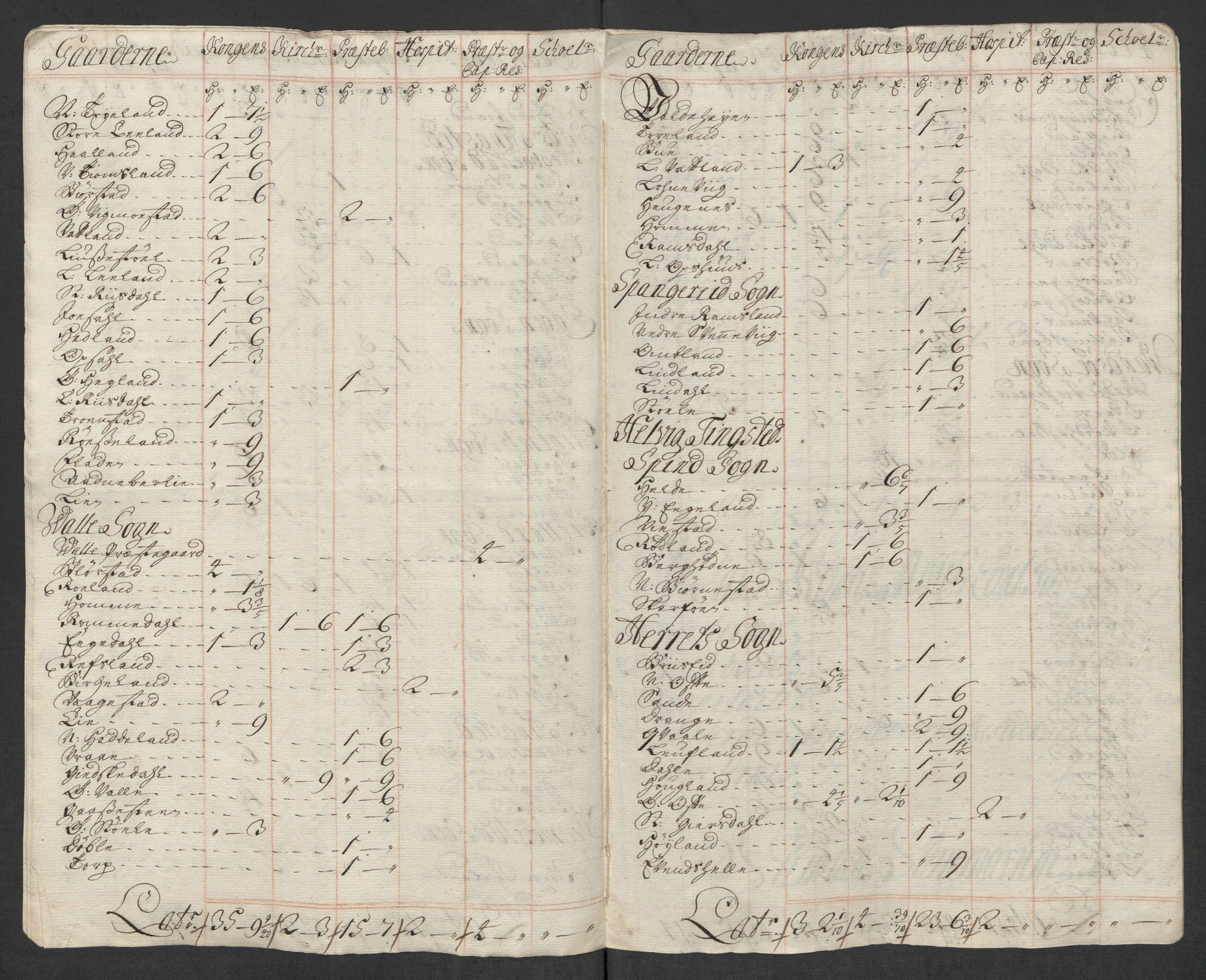 Rentekammeret inntil 1814, Reviderte regnskaper, Fogderegnskap, AV/RA-EA-4092/R43/L2563: Fogderegnskap Lista og Mandal, 1718, s. 33