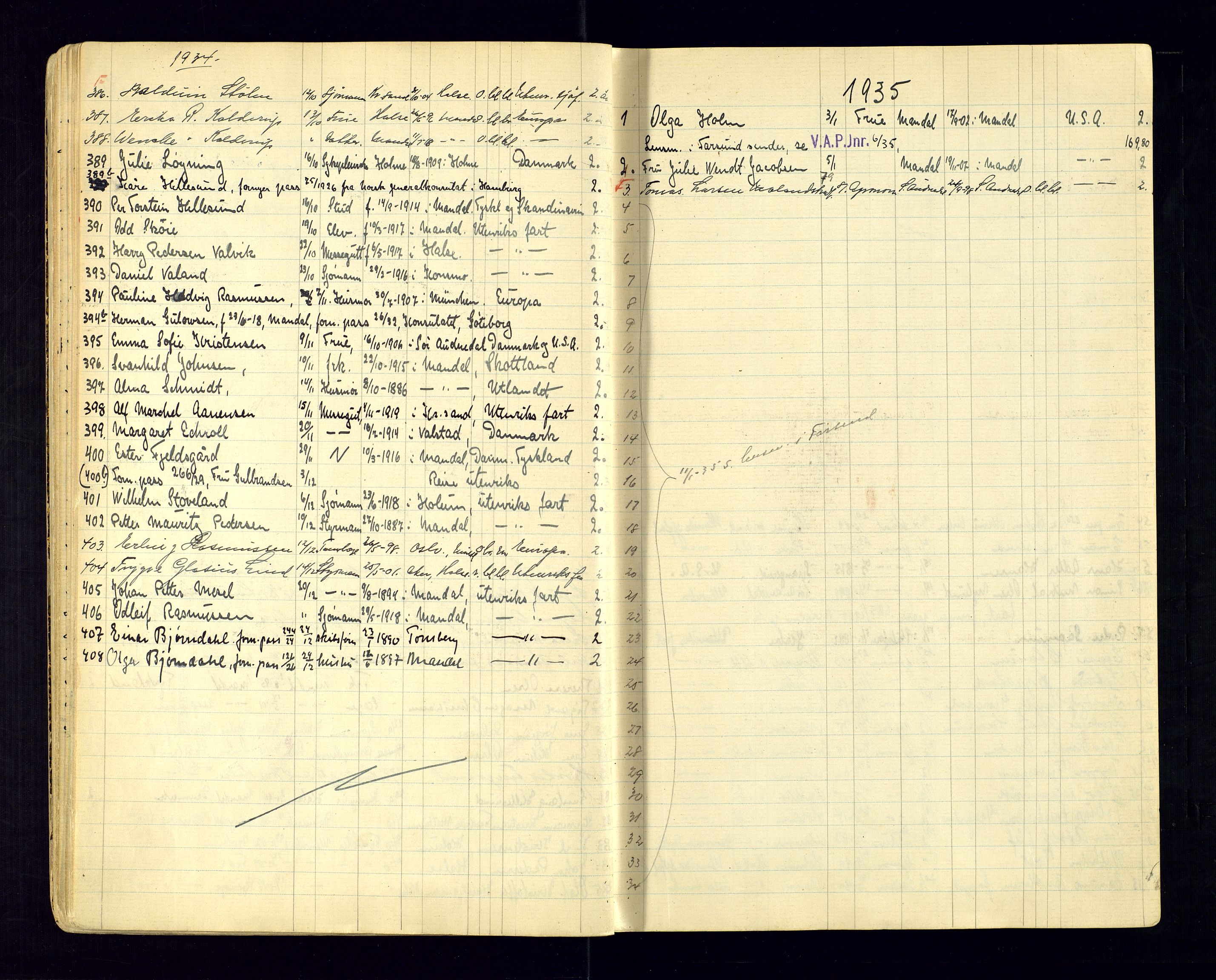 Vest-Agder politikammer, AV/SAK-1243-0008/K/Ka/L0087: Passprotokoll med register, 1932-1946, s. 18