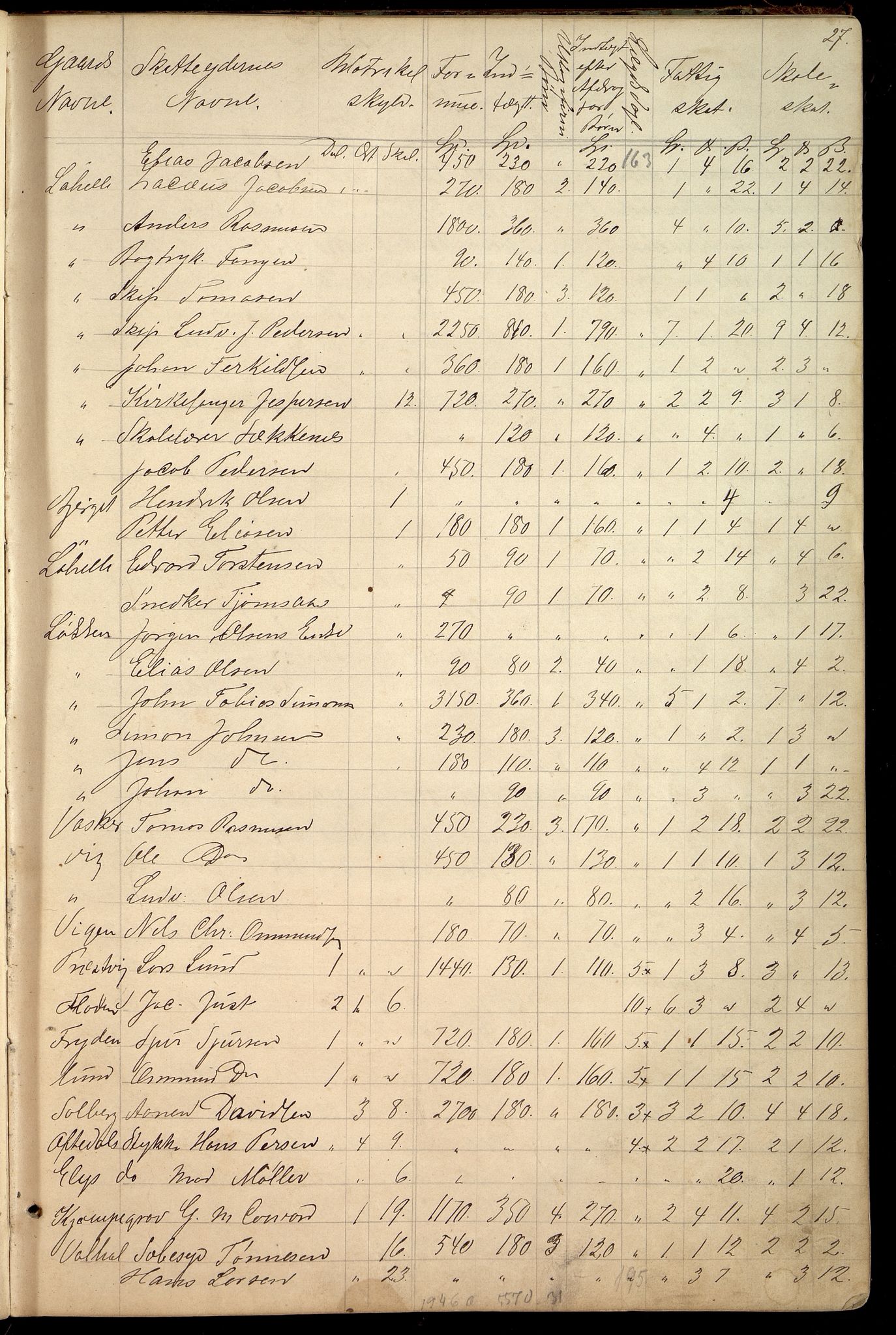 Oddernes kommune - Likningsnemnda, ARKSOR/1001OD310/A/L0002: Møtebok, likningsprotokoll, 1864-1883, s. 53